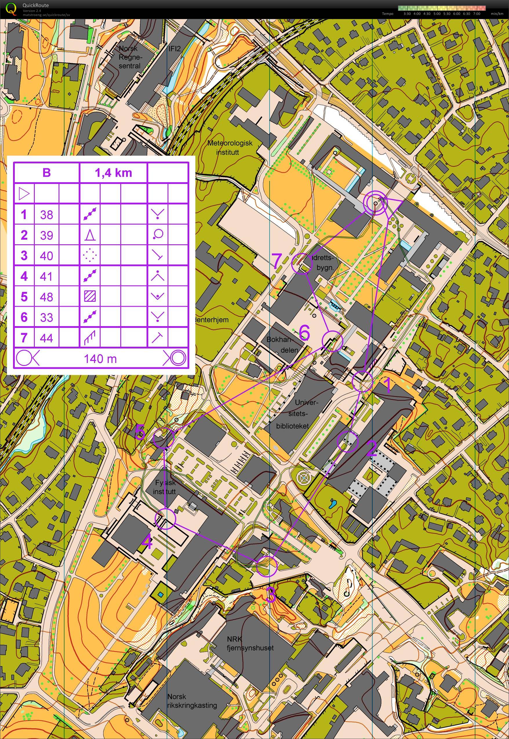 Runde B Sprinttrening Blindern (23.06.2014)