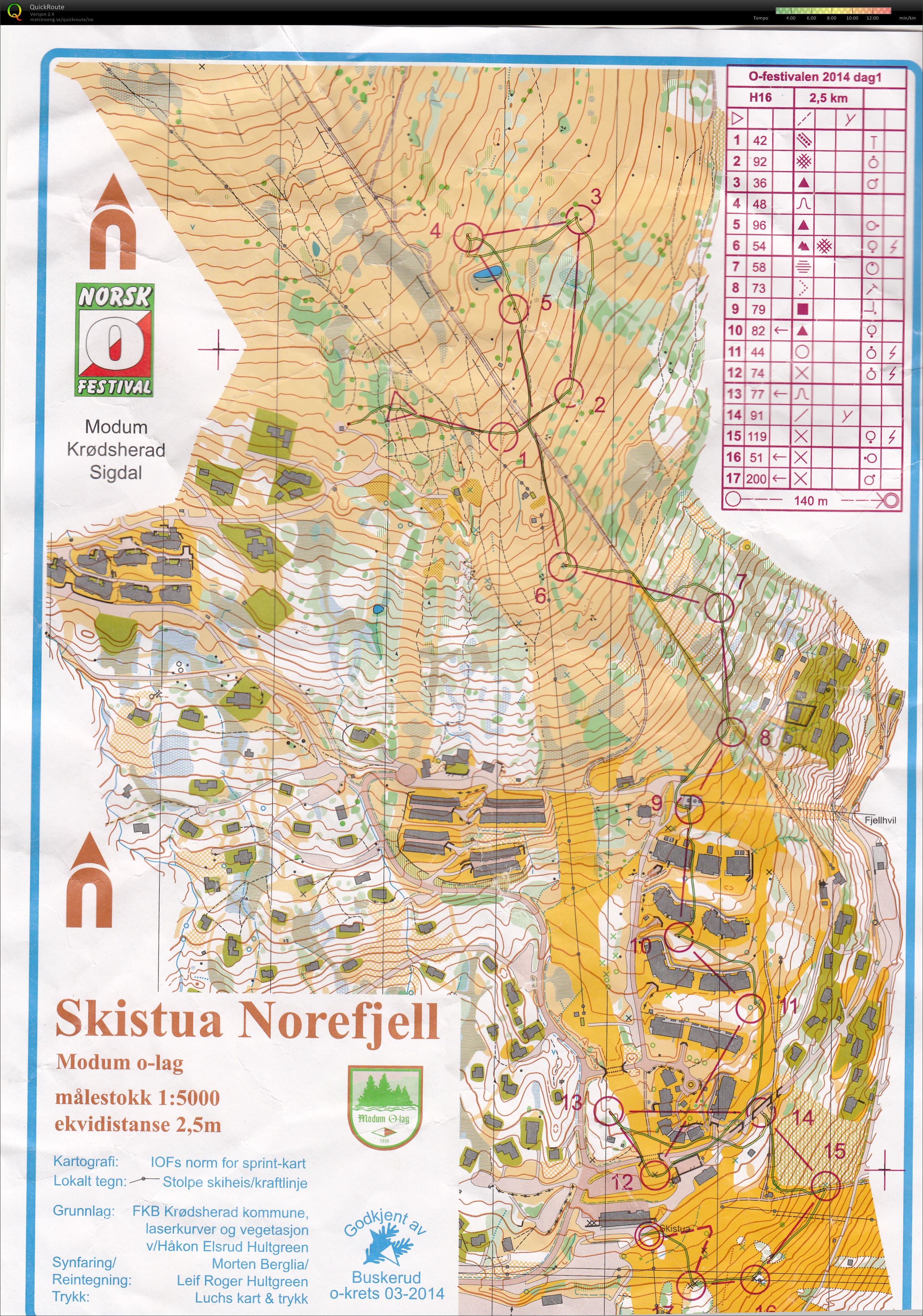 O-festivalen 2014 sprint (27.06.2014)