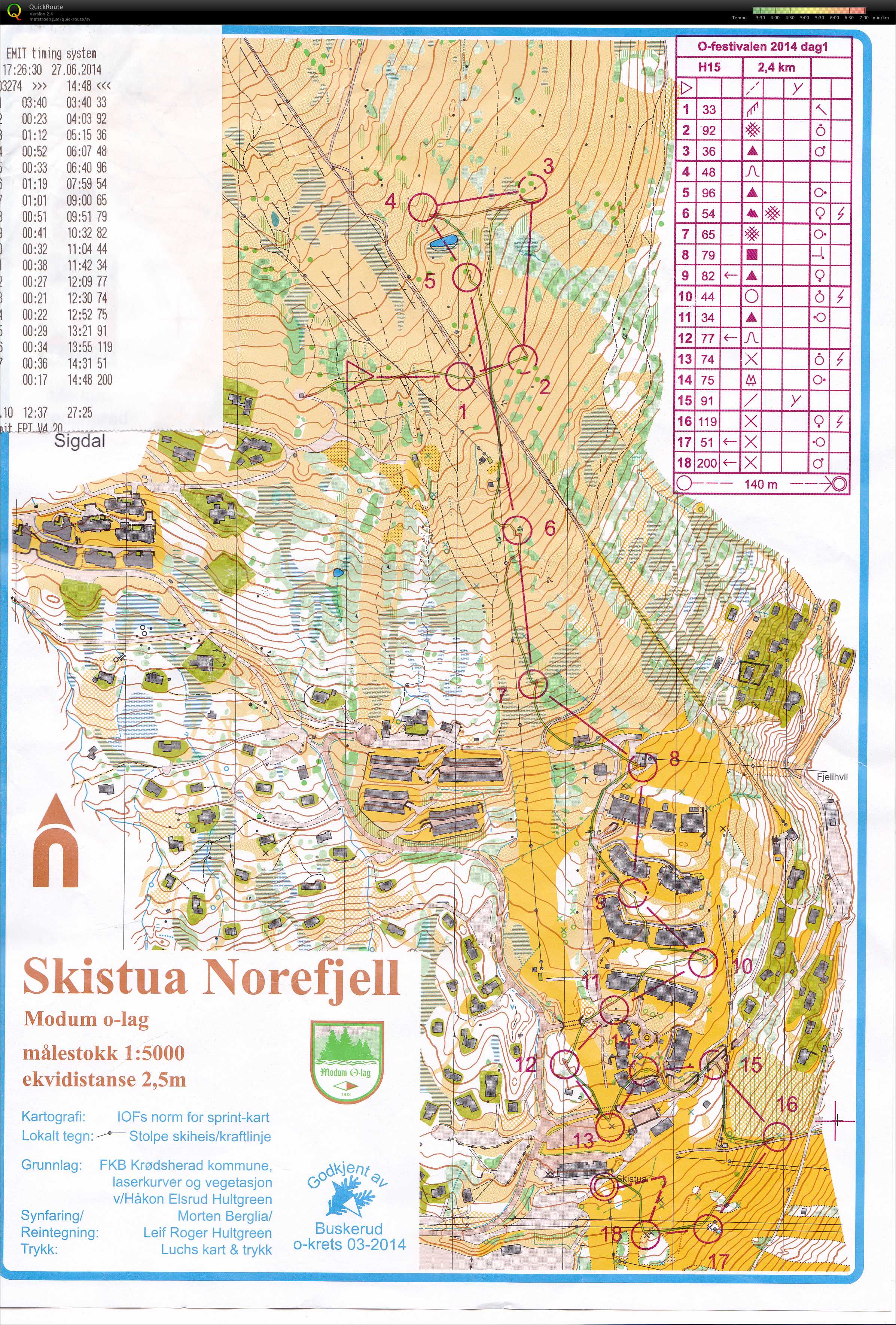 O festivalen Sprint H15 (27.06.2014)