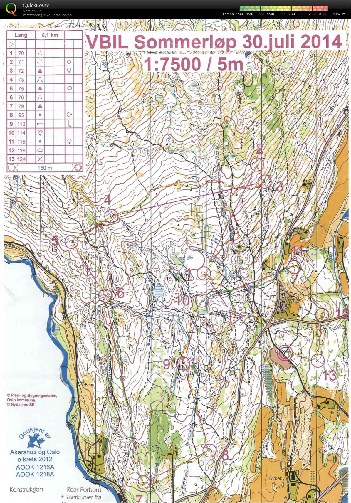 VBIL Sommerløp Maridalen (2014-07-30)