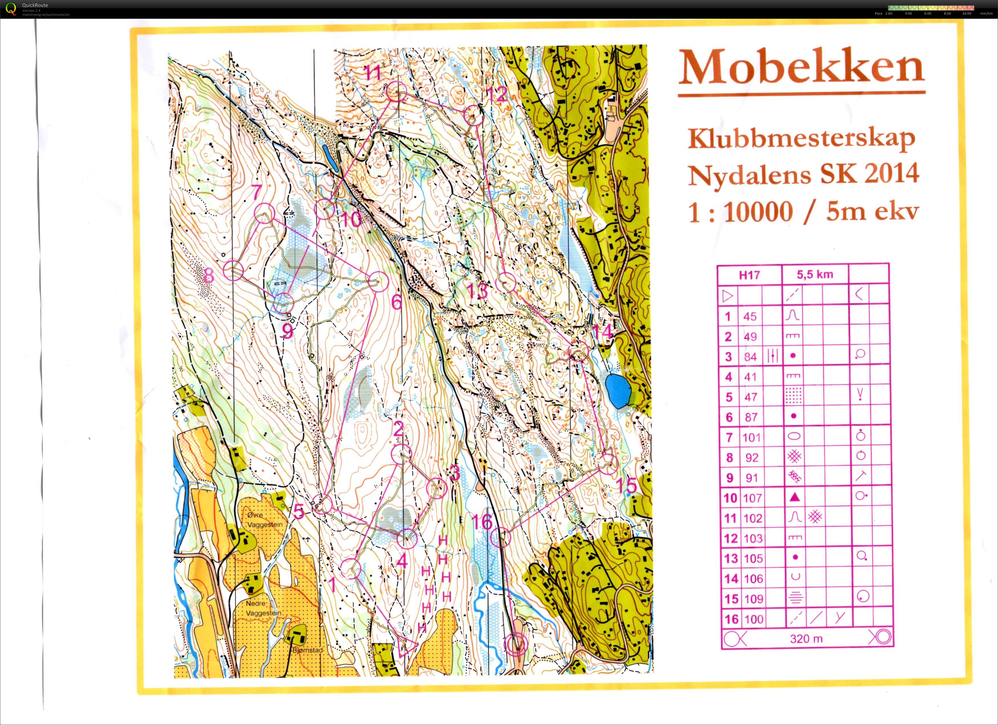 Klubbmesterskap NSK 2014 (2014-08-19)