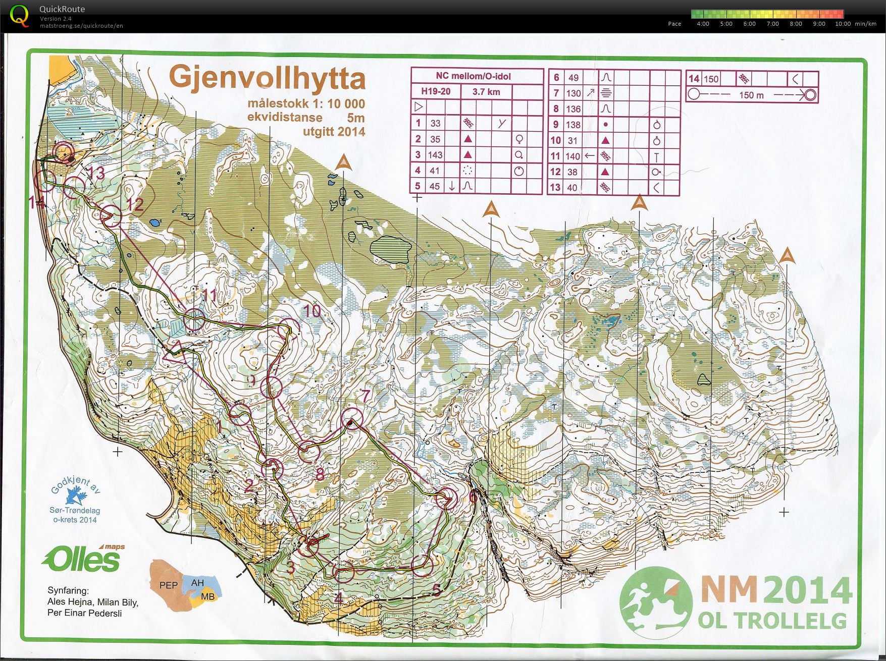 NC mellom Klæbu (06.09.2014)