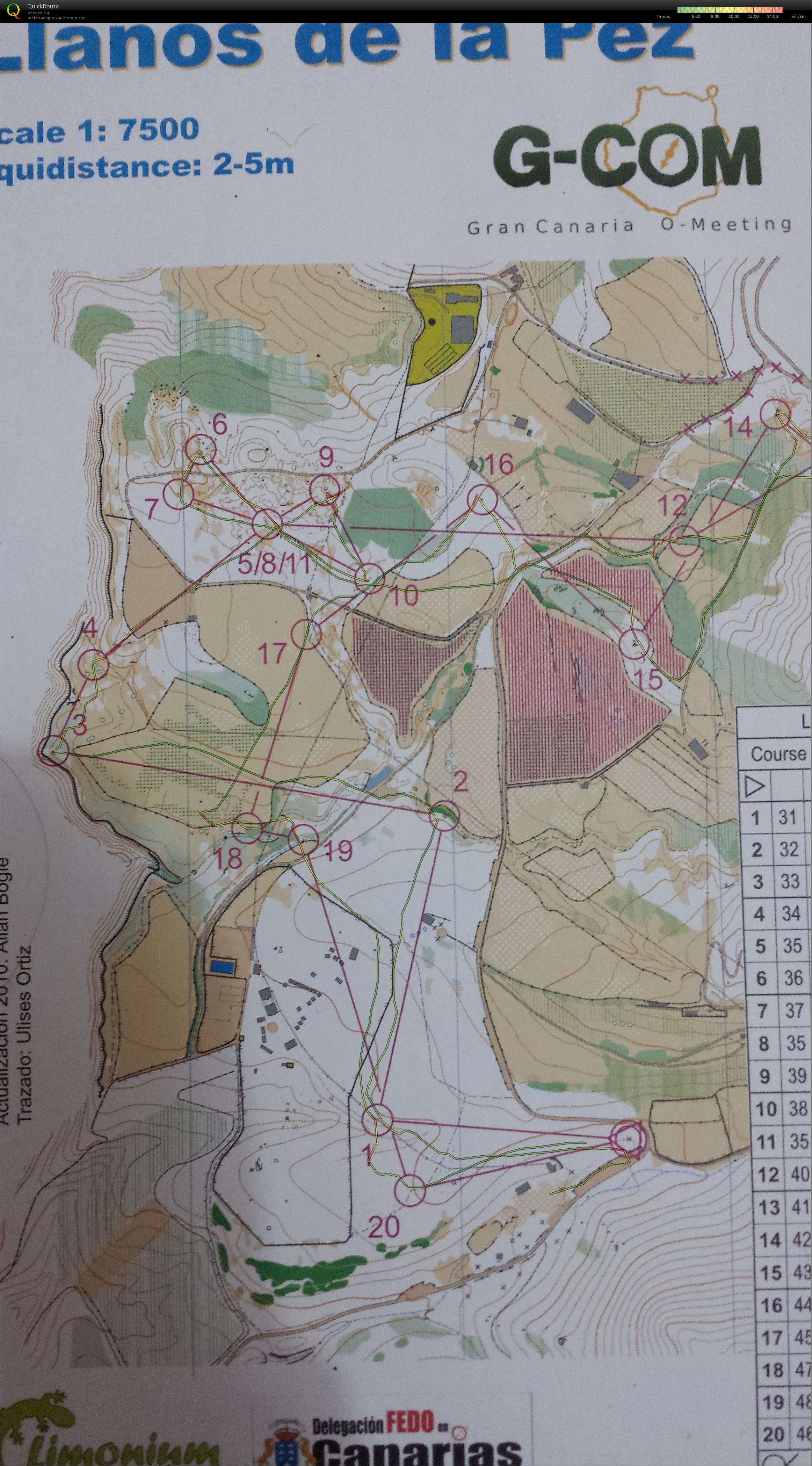G-COM trening 1 (28.12.2014)
