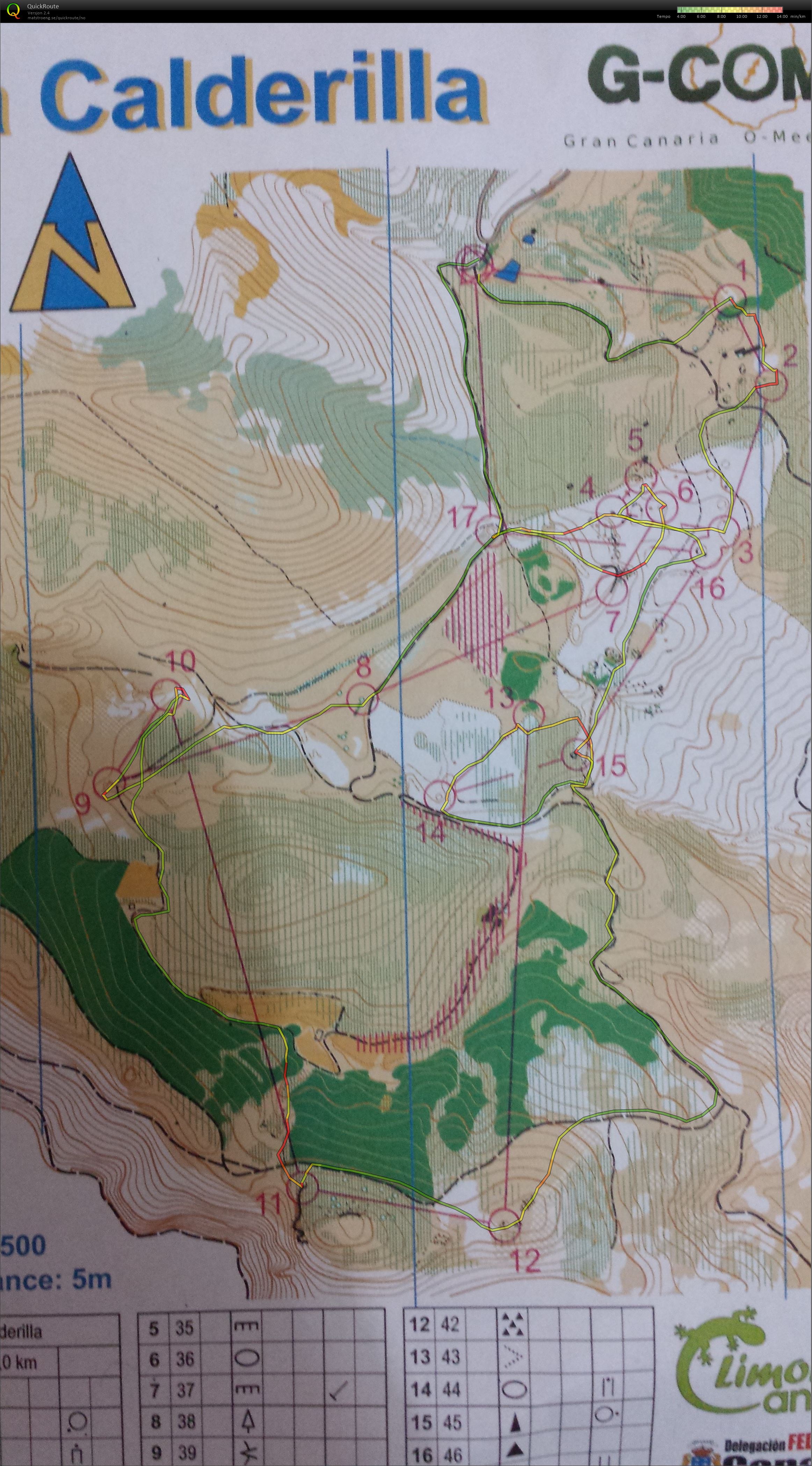 G-COM trening 2 (28.12.2014)