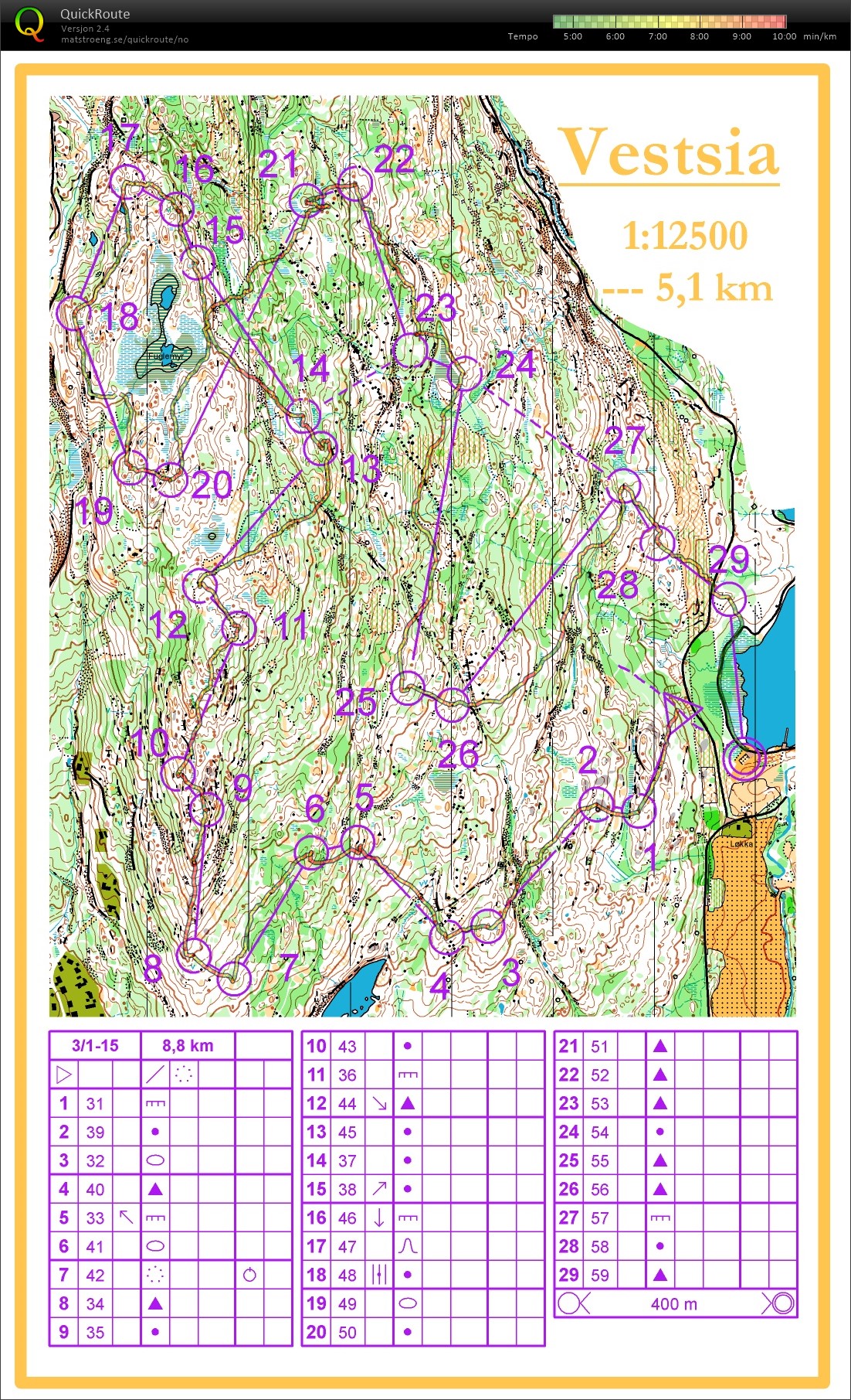 Lørdagstrening (03.01.2015)