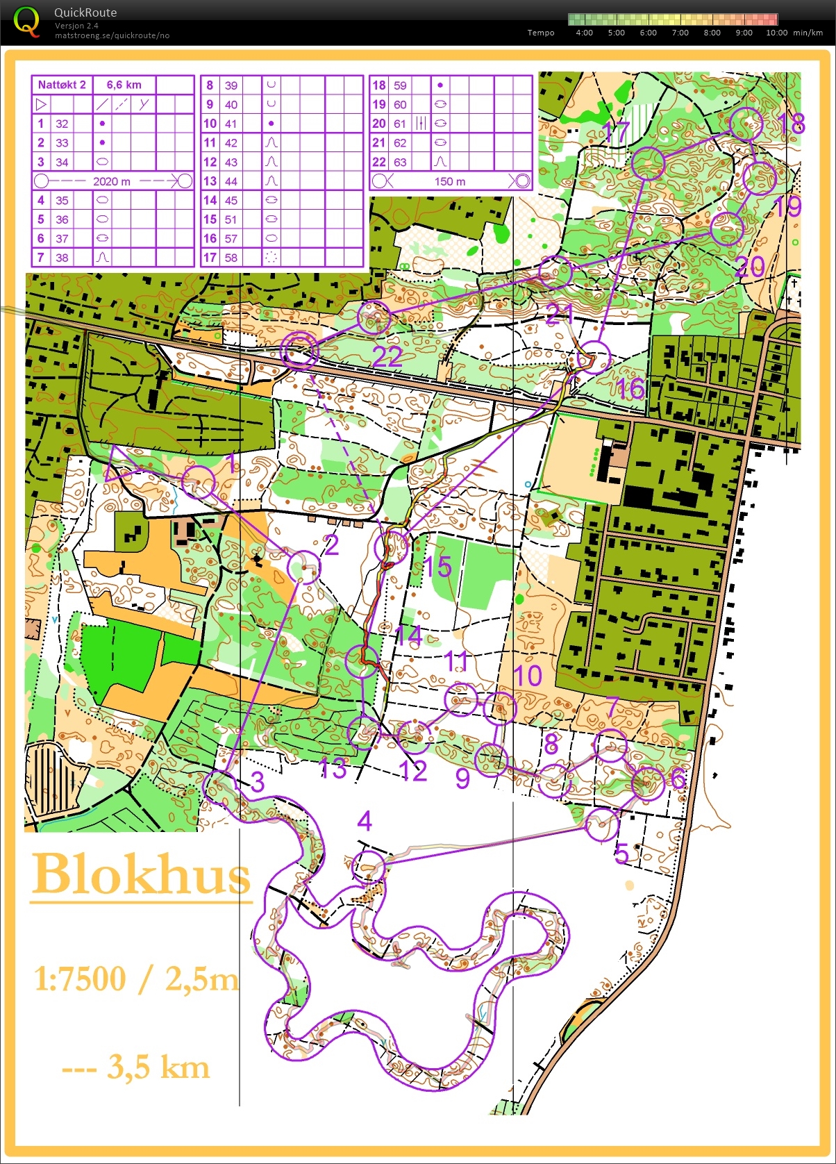 Blokhus momentøkt (24.01.2015)