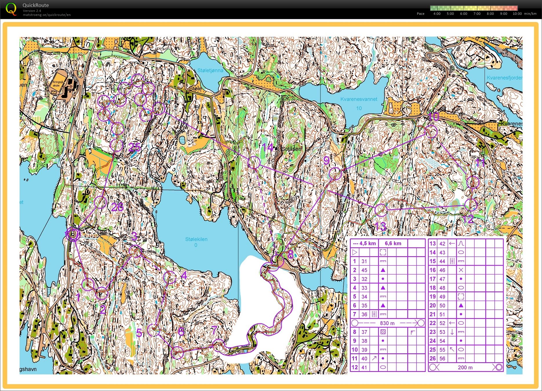Trening Kristiansand (21-03-2015)