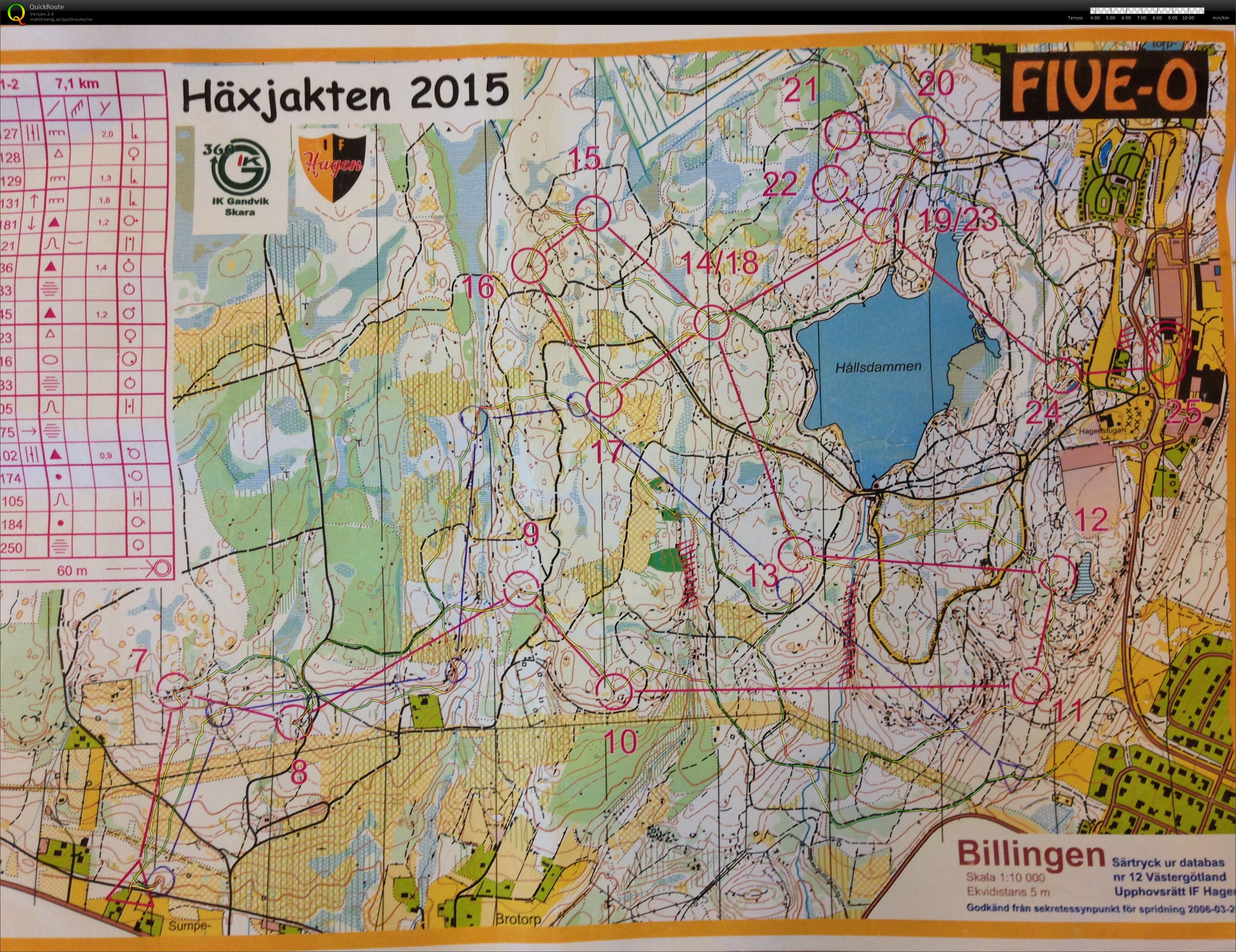 Häxjakten (2015-04-03)