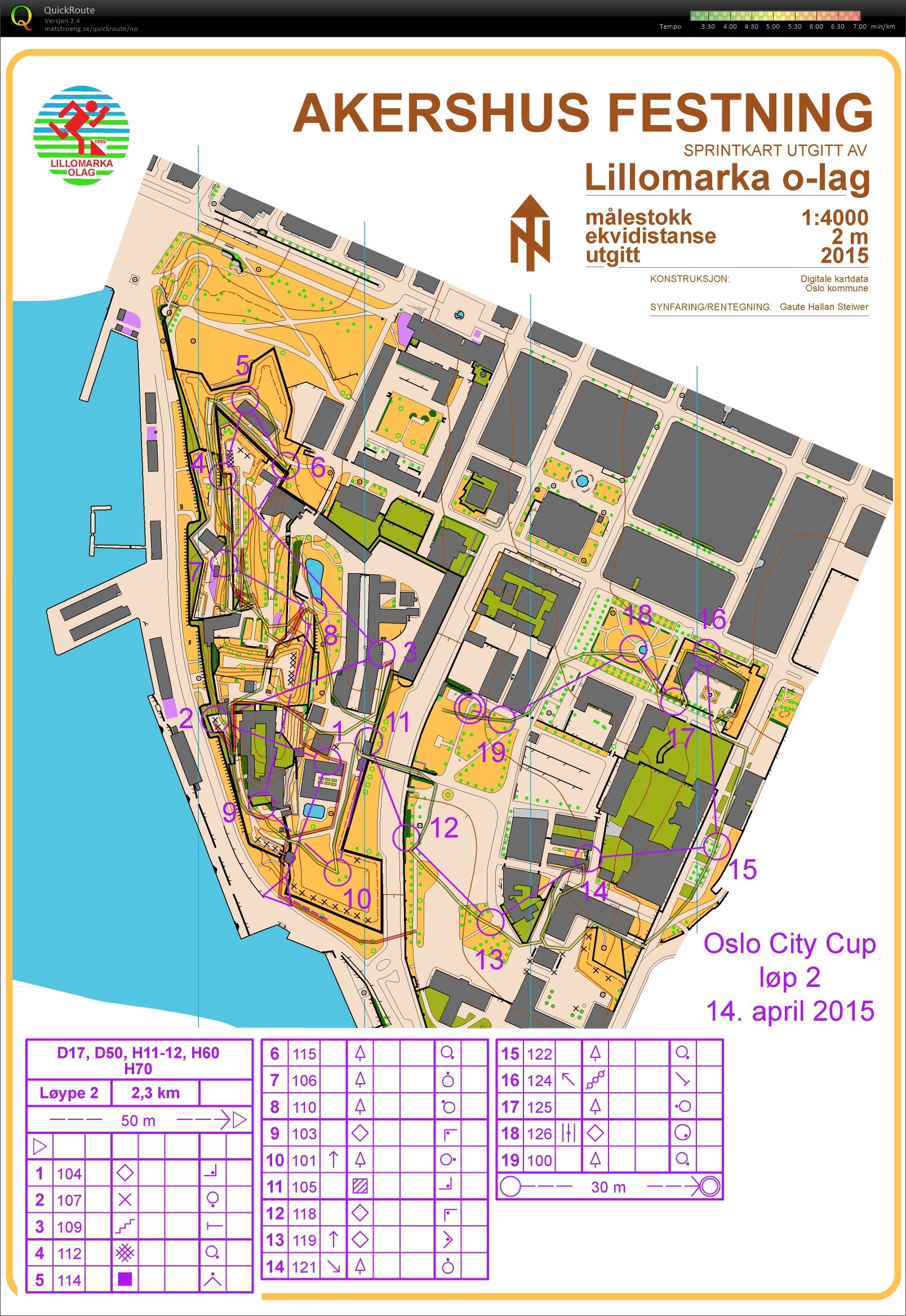 Oslo City Cup 2 (14-04-2015)