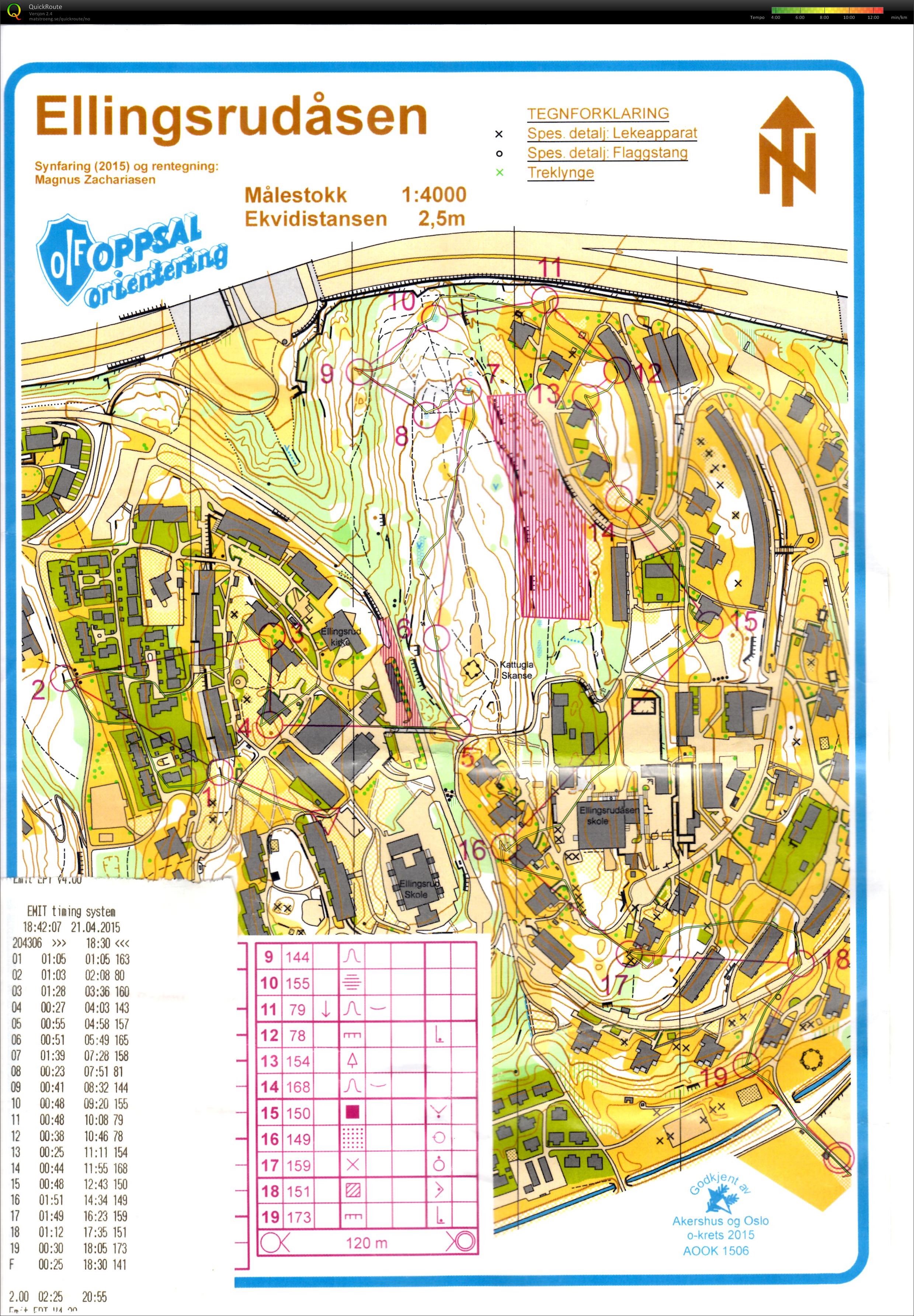 Oslo City Cup Løp NR.3 (21.04.2015)