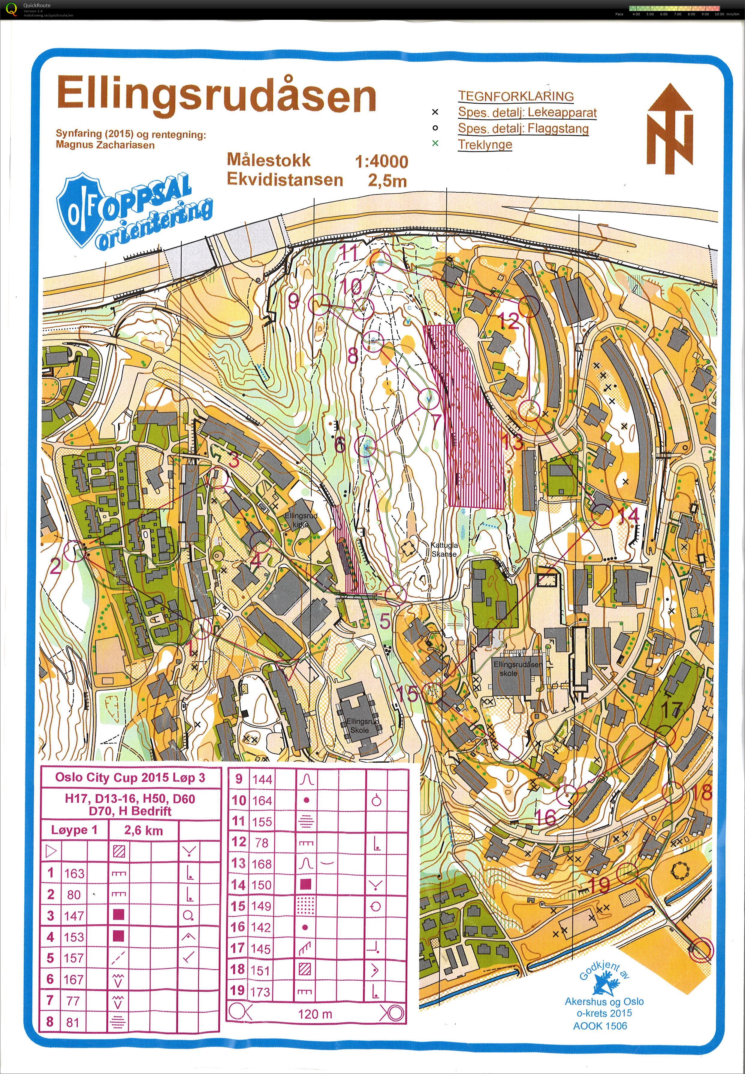 Oslo City Cup #3 (21.04.2015)