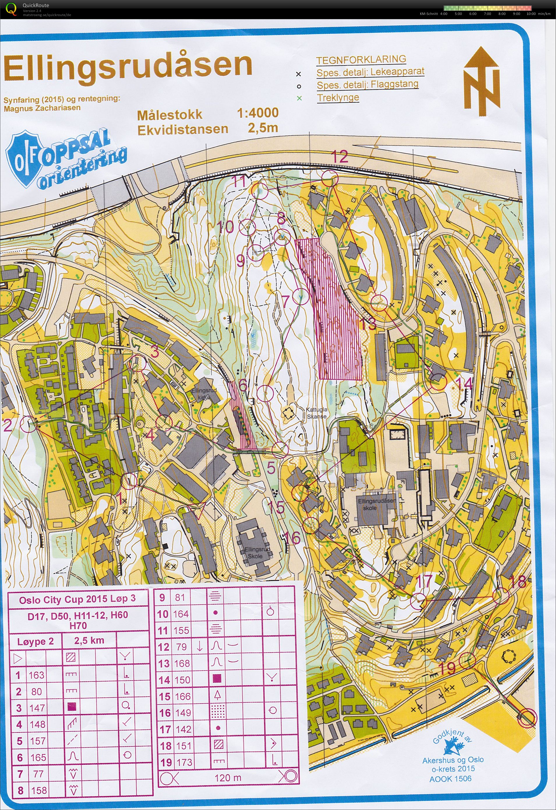 Oslo City Cup 3 (21.04.2015)