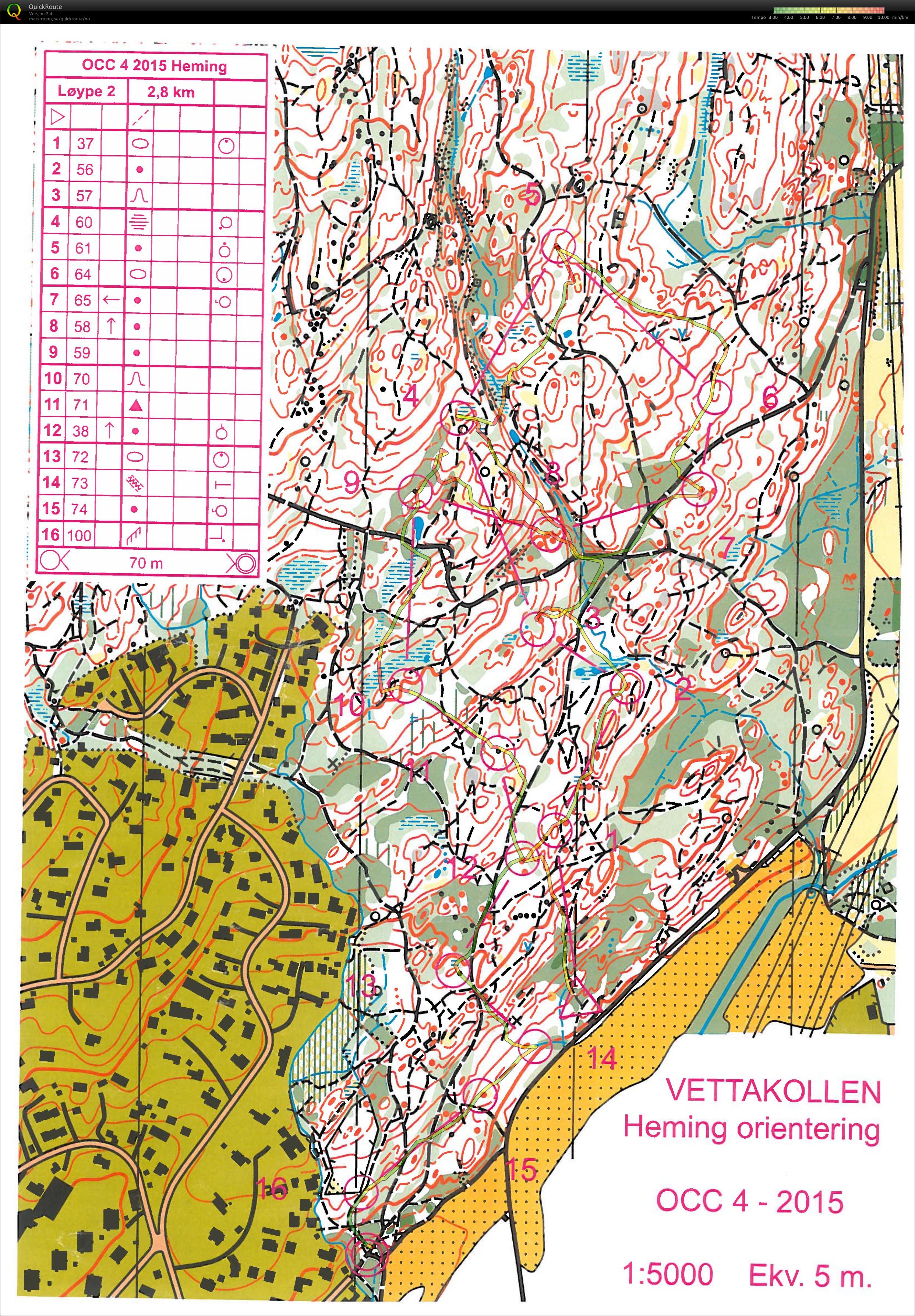 OCC #4 (28.04.2015)