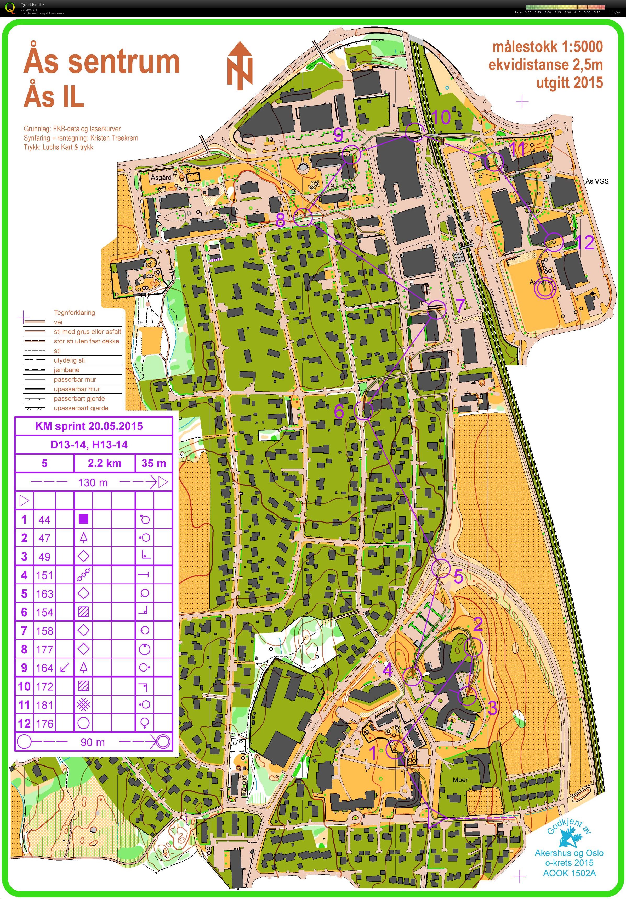 KM sprint (2015-05-20)