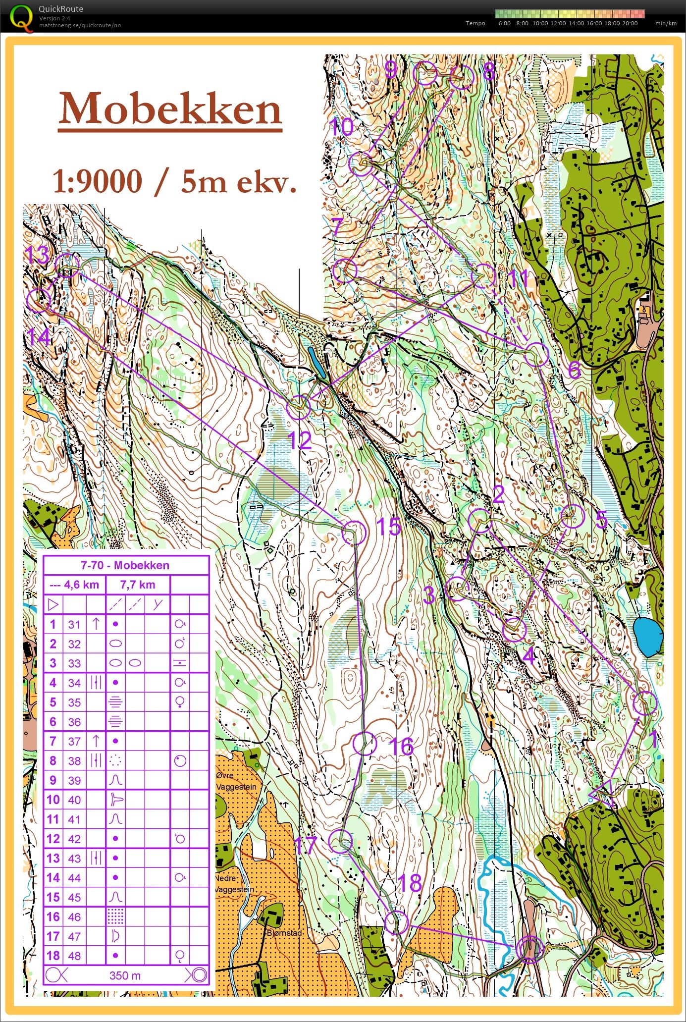 7-70 Mobekken (09.06.2015)