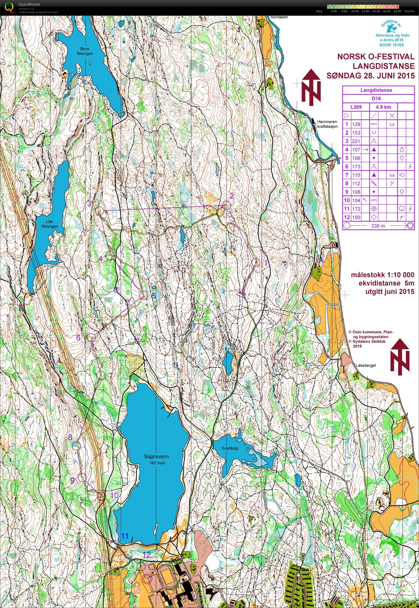 Trening Sognsvann (25.07.2015)