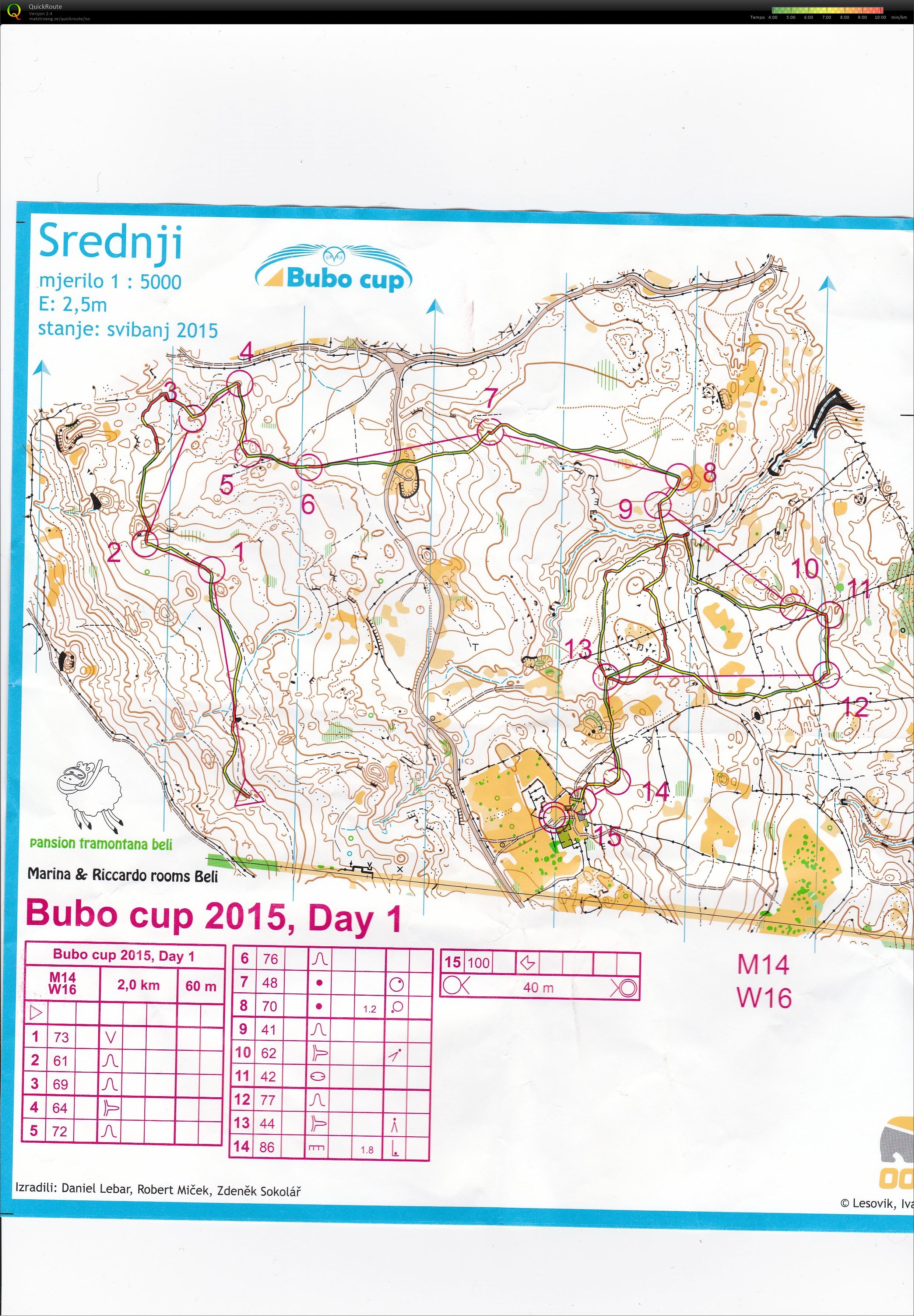 Bubo-cup dag 1 (01.08.2015)