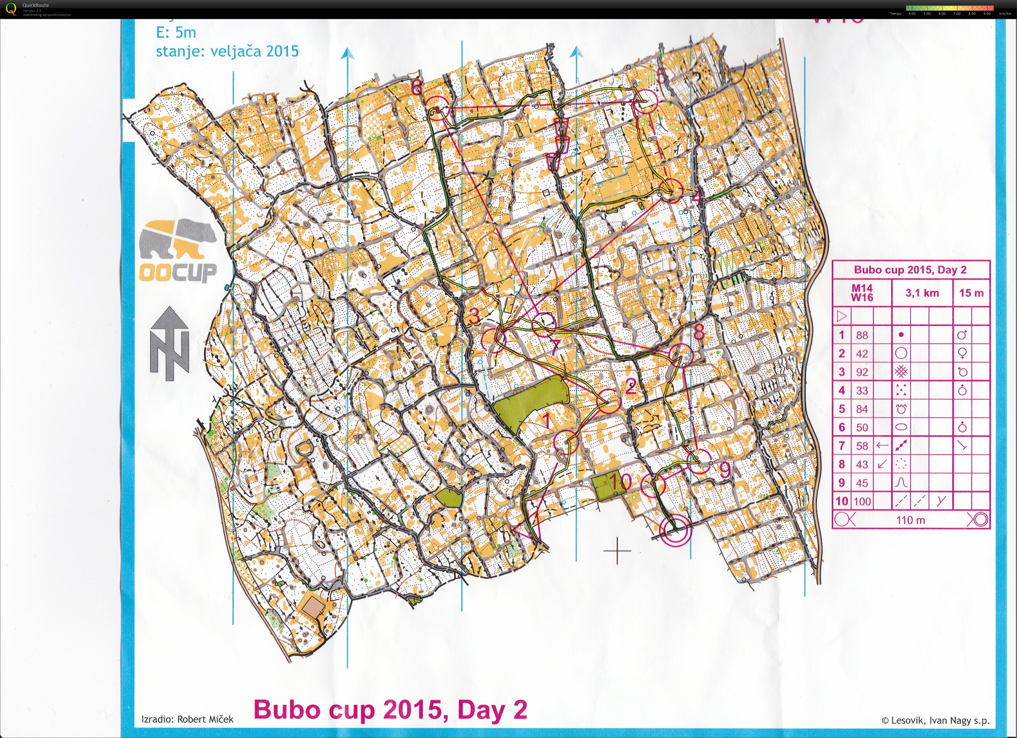 Bubo-cup dag 2 (02.08.2015)