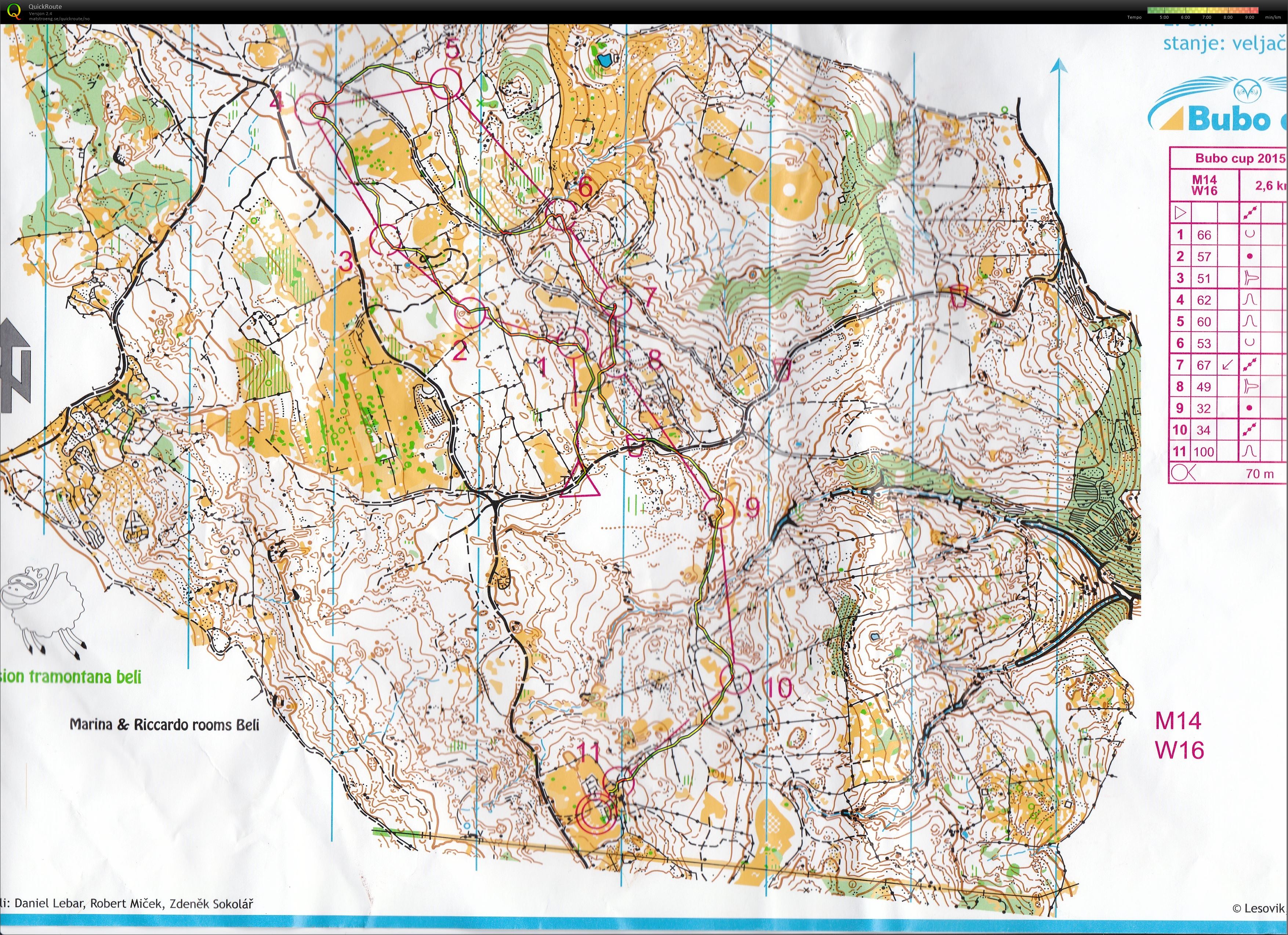 Bubo-cup dag 4 (04/08/2015)