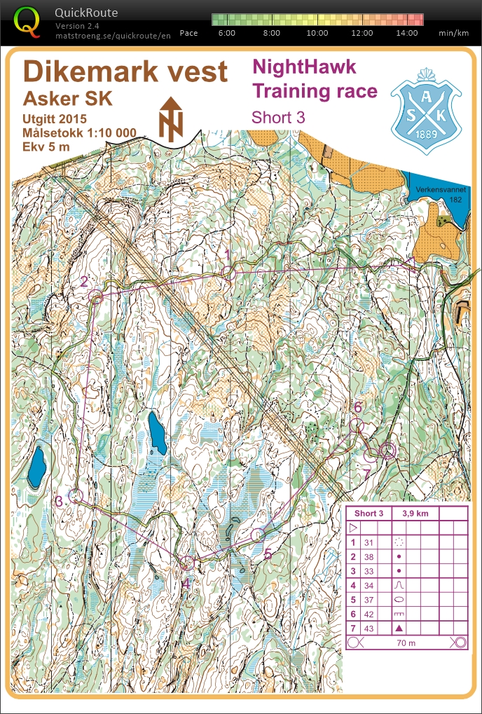 Night Hawk Trening (13.08.2015)