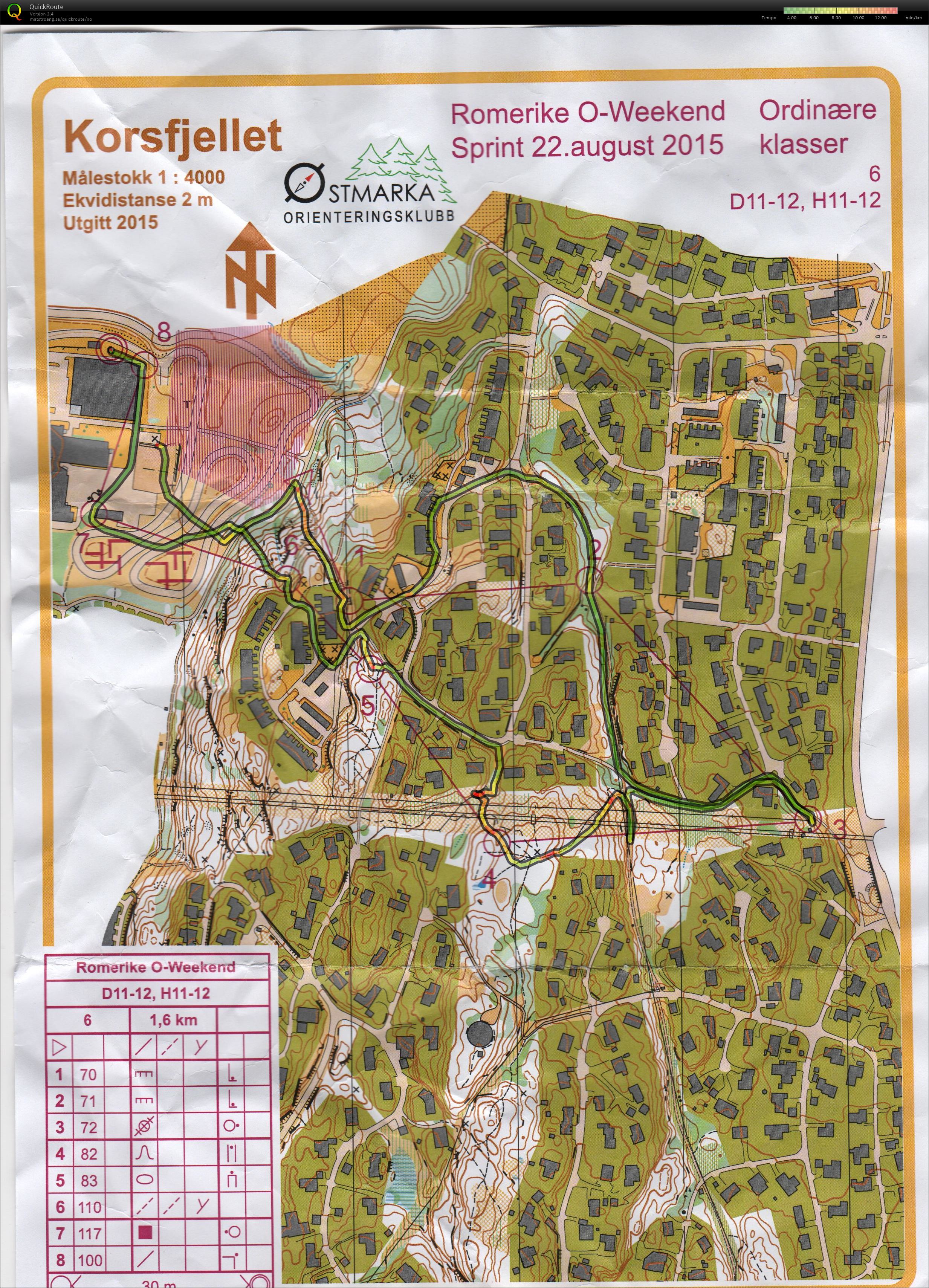 Romerikssprinten (23.08.2015)