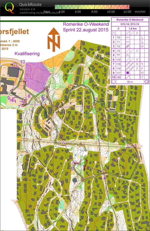 Romerikssprinten Prolog (22/08/2015)