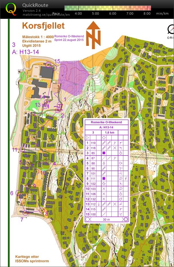 Romerikssprinten Finale (22.08.2015)