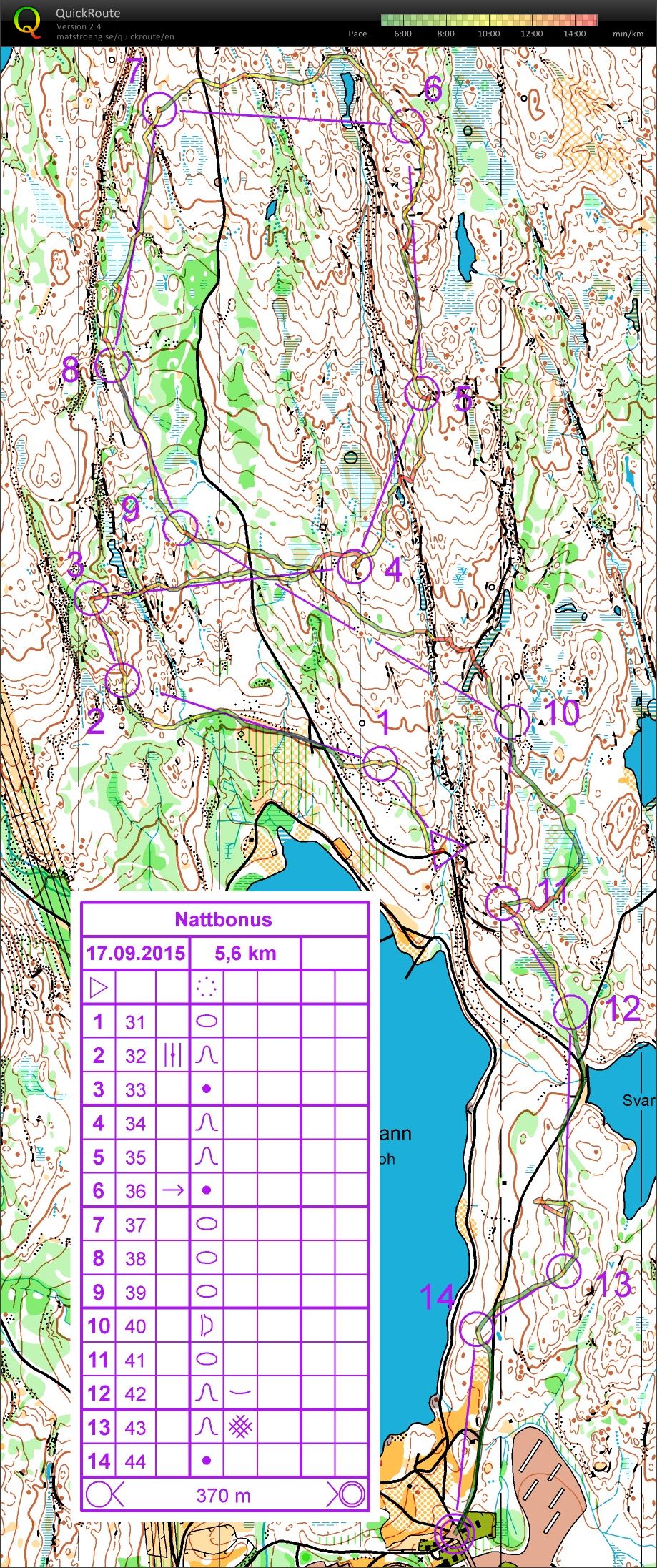 NM natt trening Sognsvann (17.09.2015)