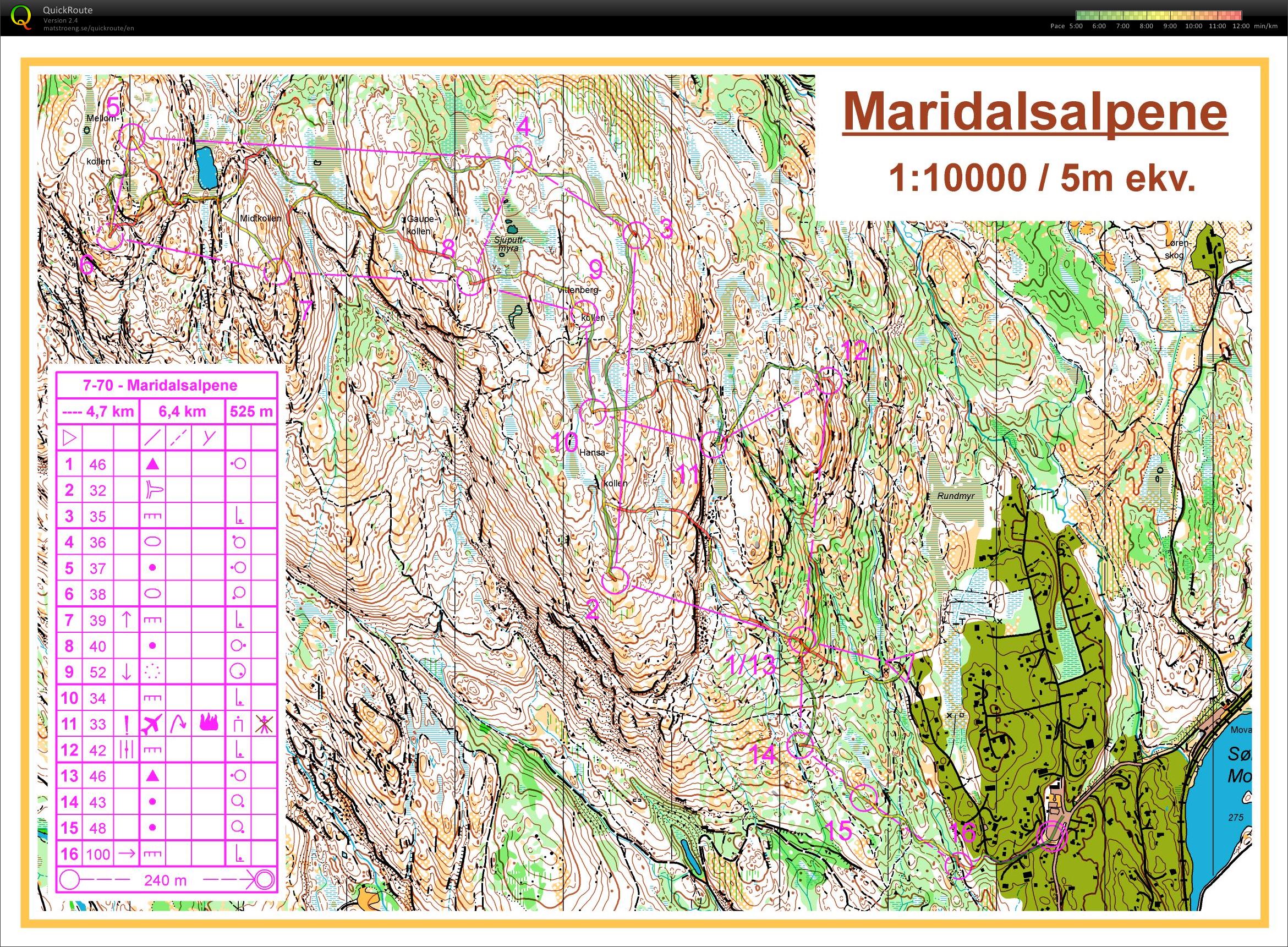 7-70 trening Maridalsalpene (05.11.2015)
