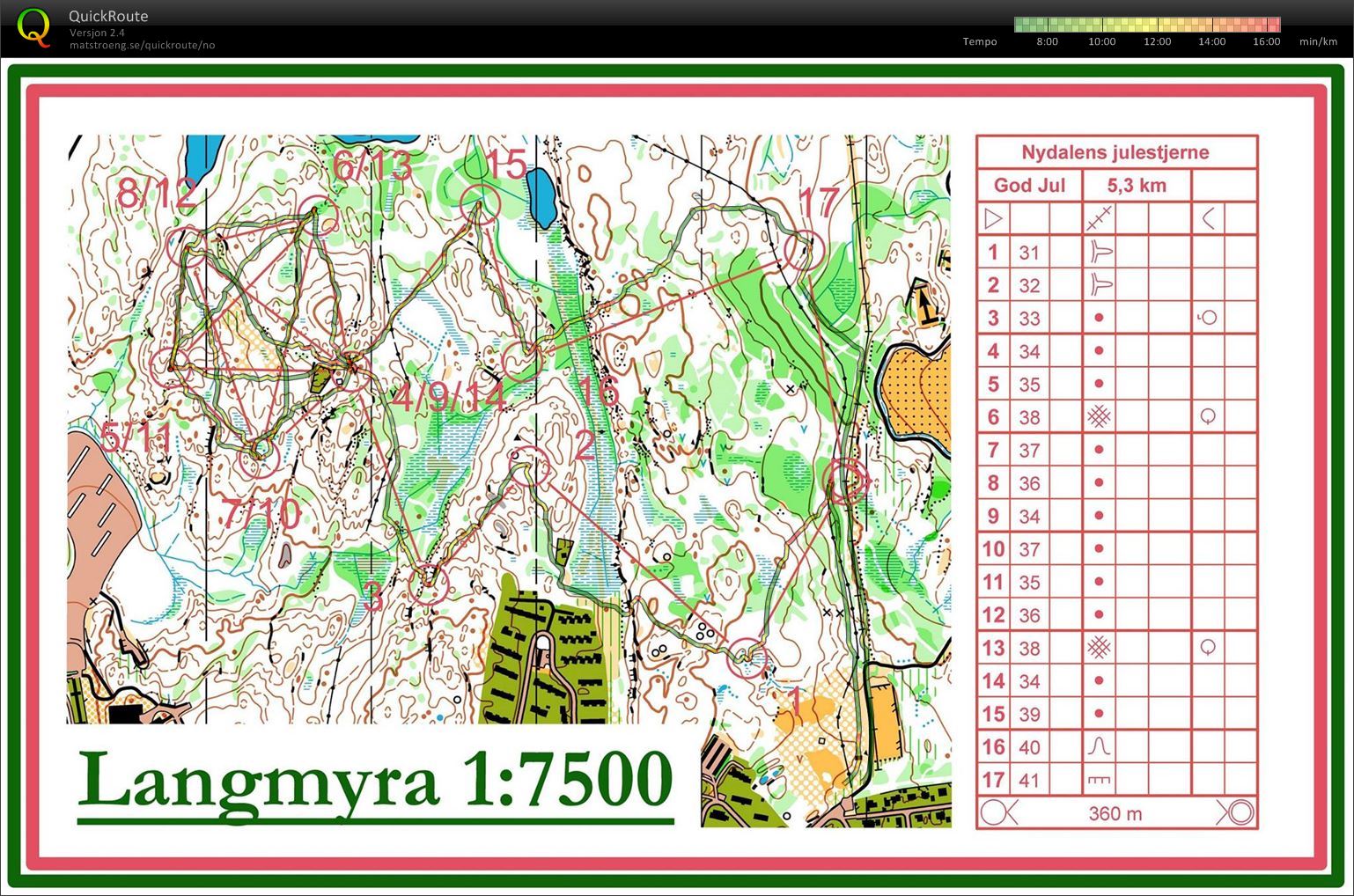 Juleøkt (25.12.2015)