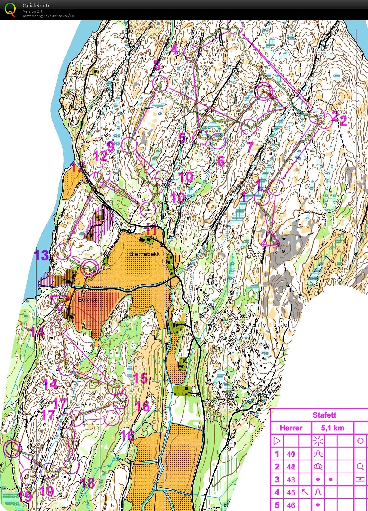 Stafettøkt med landslaget (2016-02-04)
