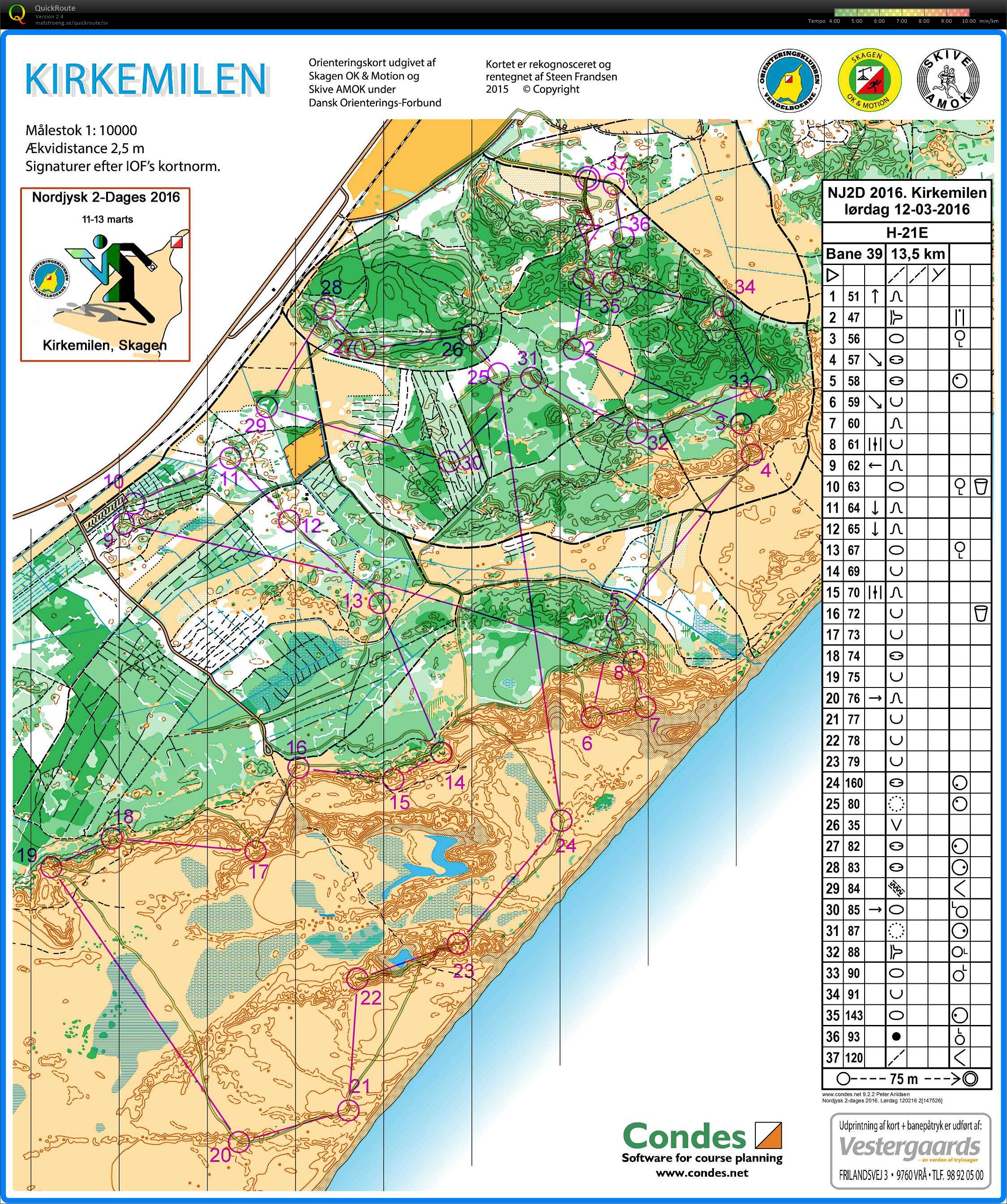 Nordjysk dag 1 (12.03.2016)