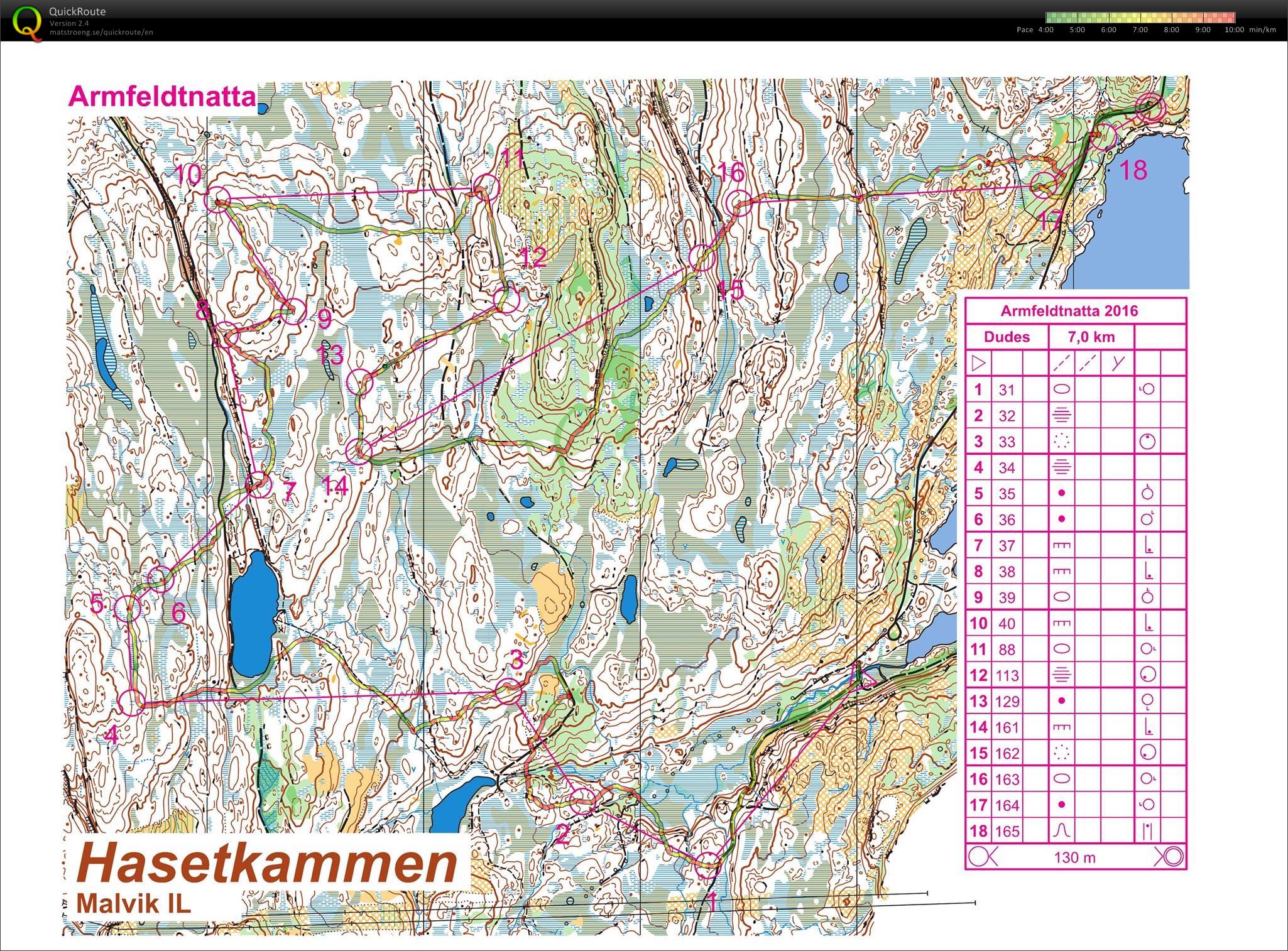 Armfeldtnatta (2016-05-03)