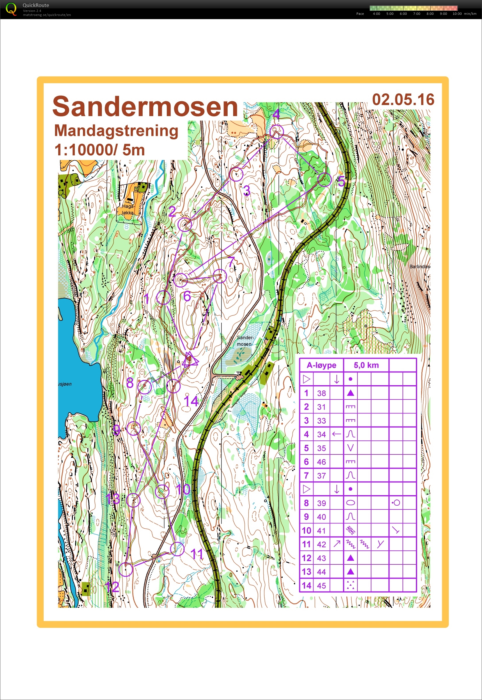 Mandagstrening (02/05/2016)