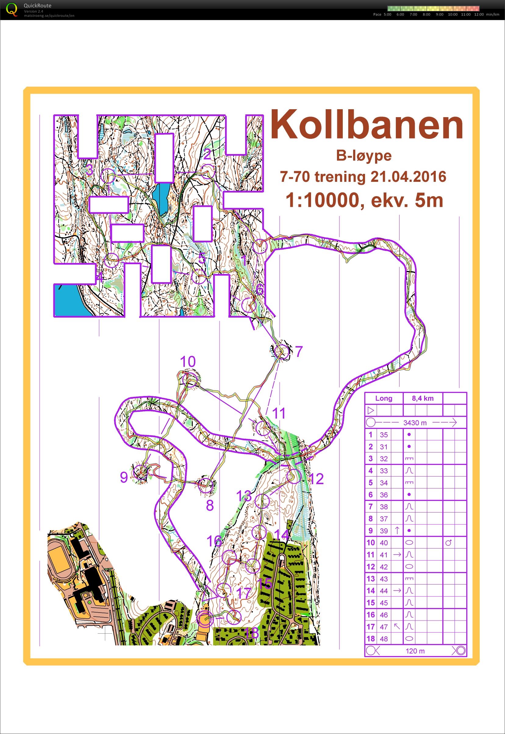 7-70 Momentøkt Kollbanen (17.05.2016)