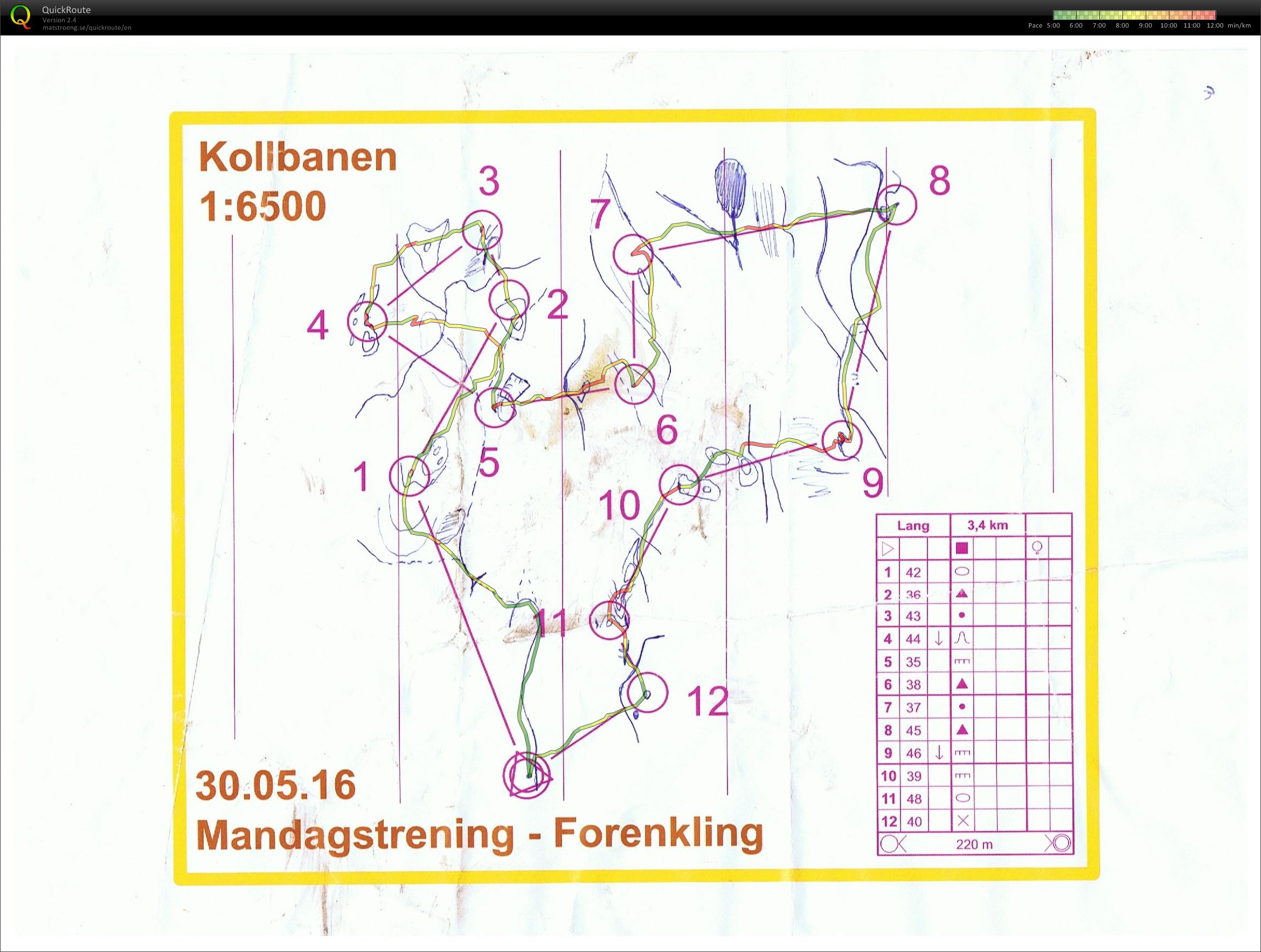 Mandagstrening Kollbanen (30.05.2016)