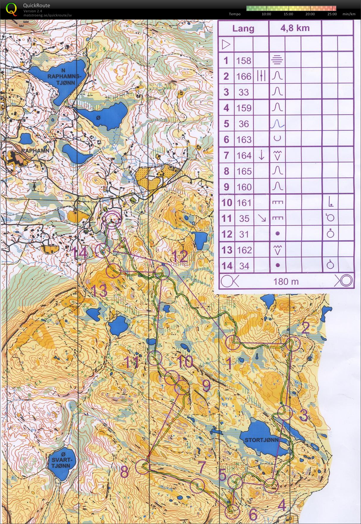 Raphamnløpet (10.07.2016)
