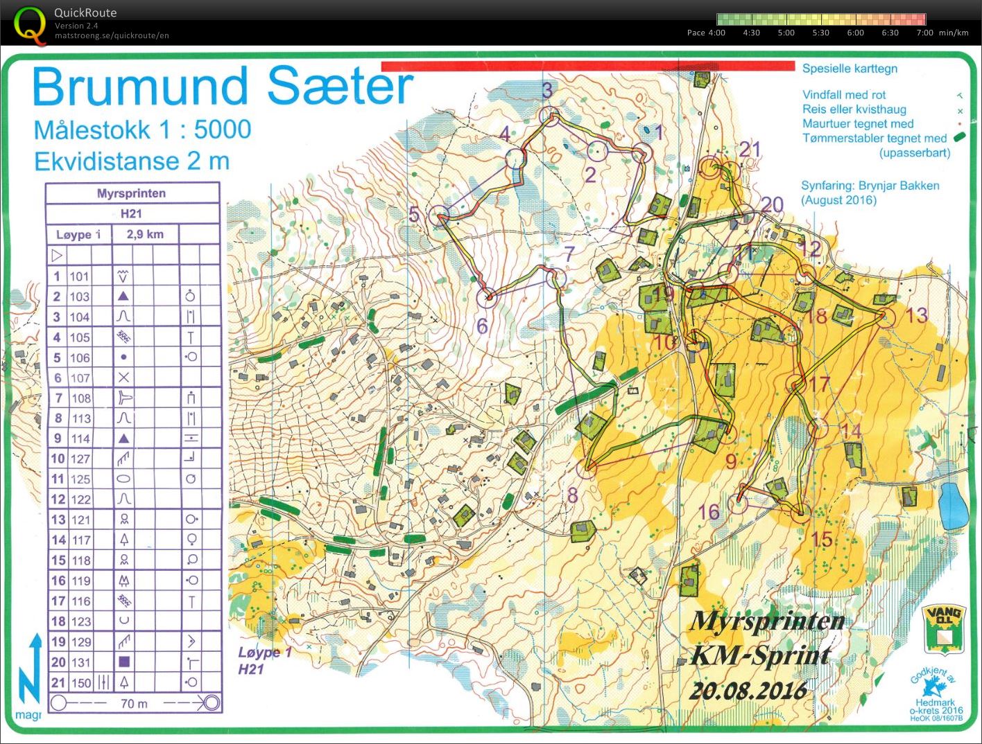 Myrsprinten (2016-08-20)