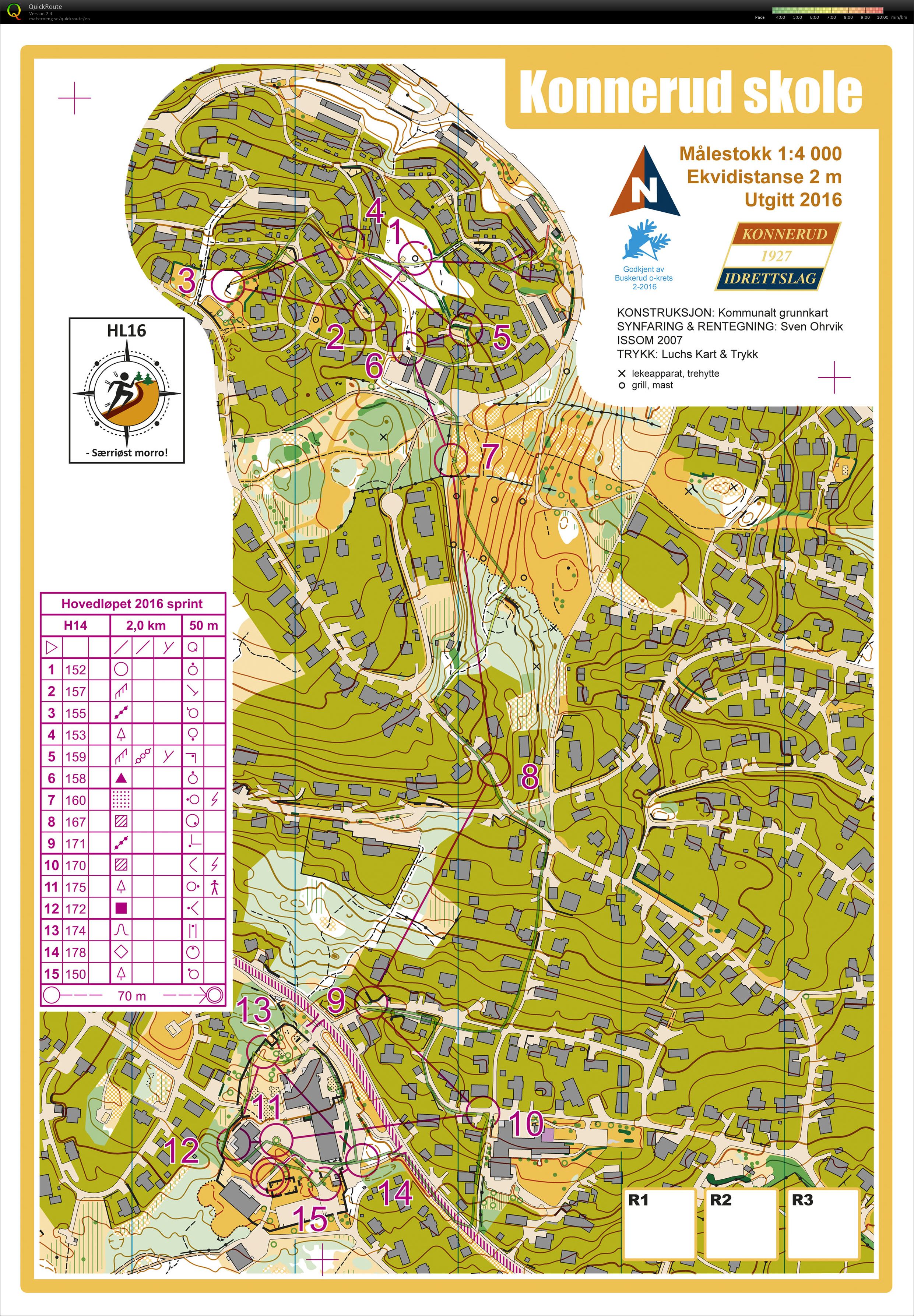 HL Sprint (04.08.2016)