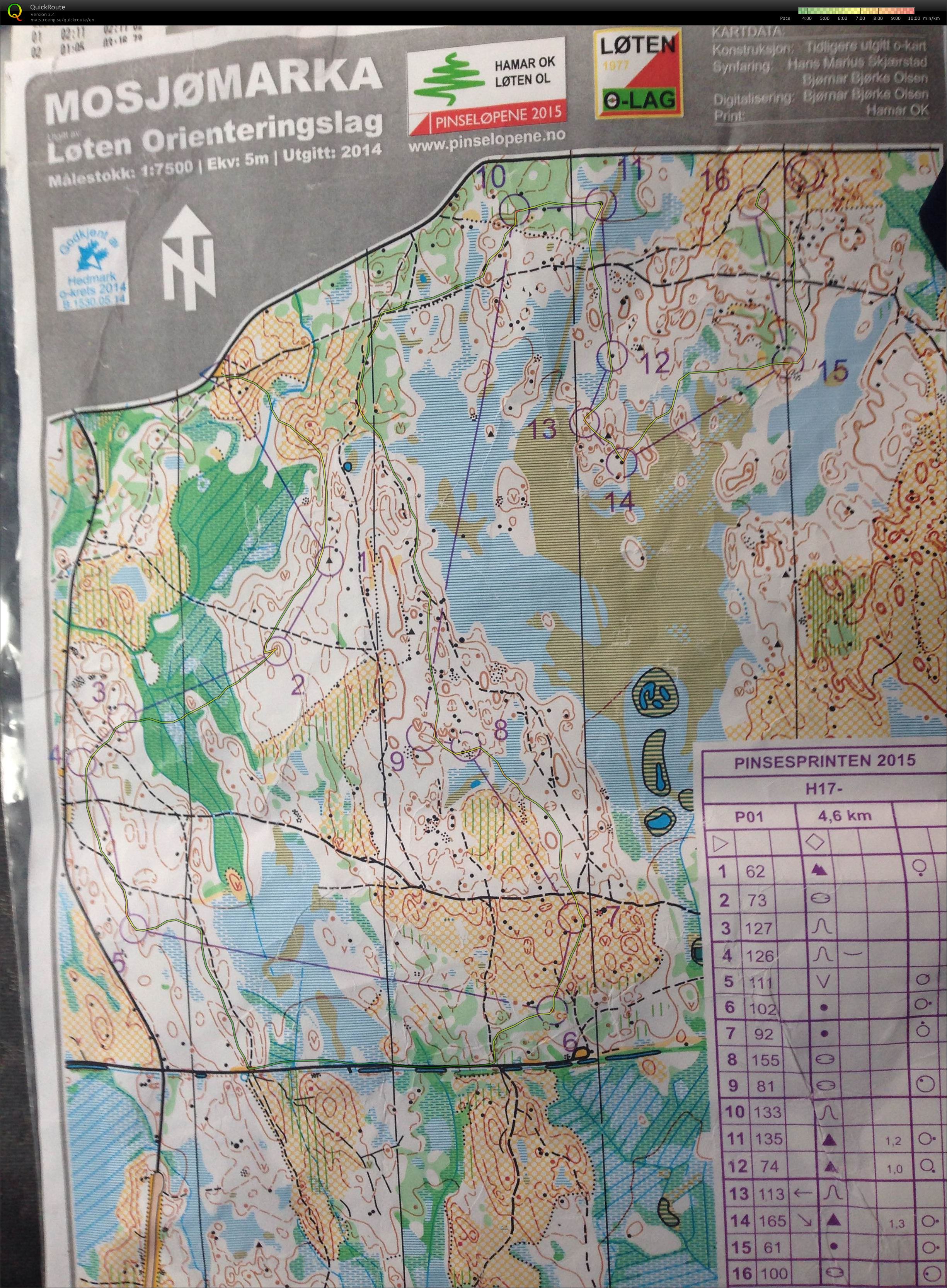 Pinsesprinten (25.05.2015)