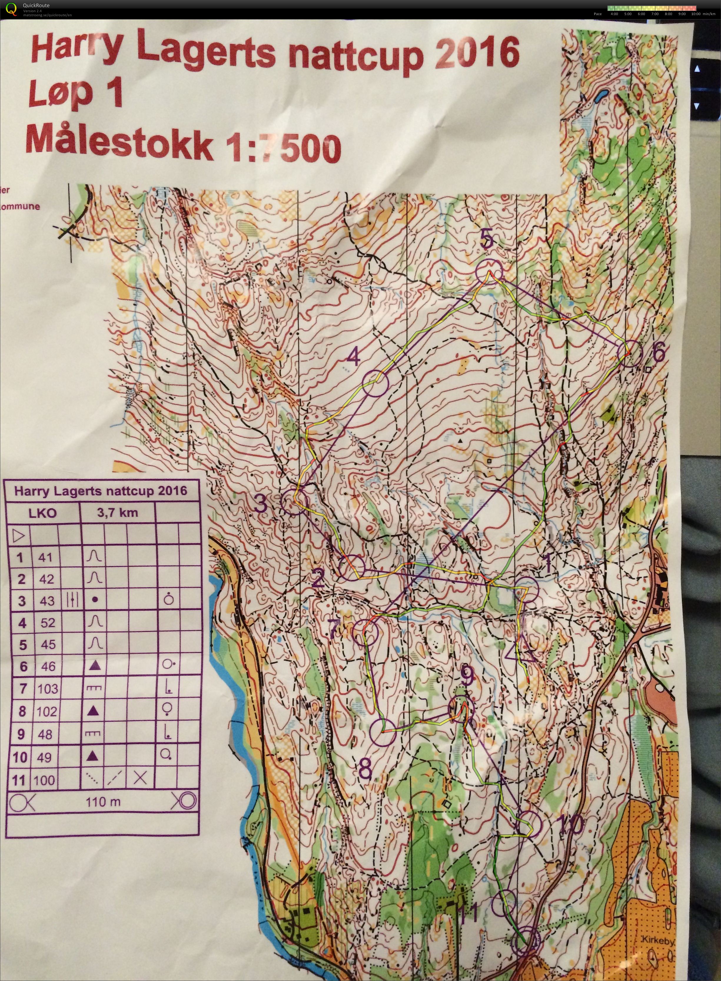 Harry Lagerts Nattcup1 (14.09.2016)