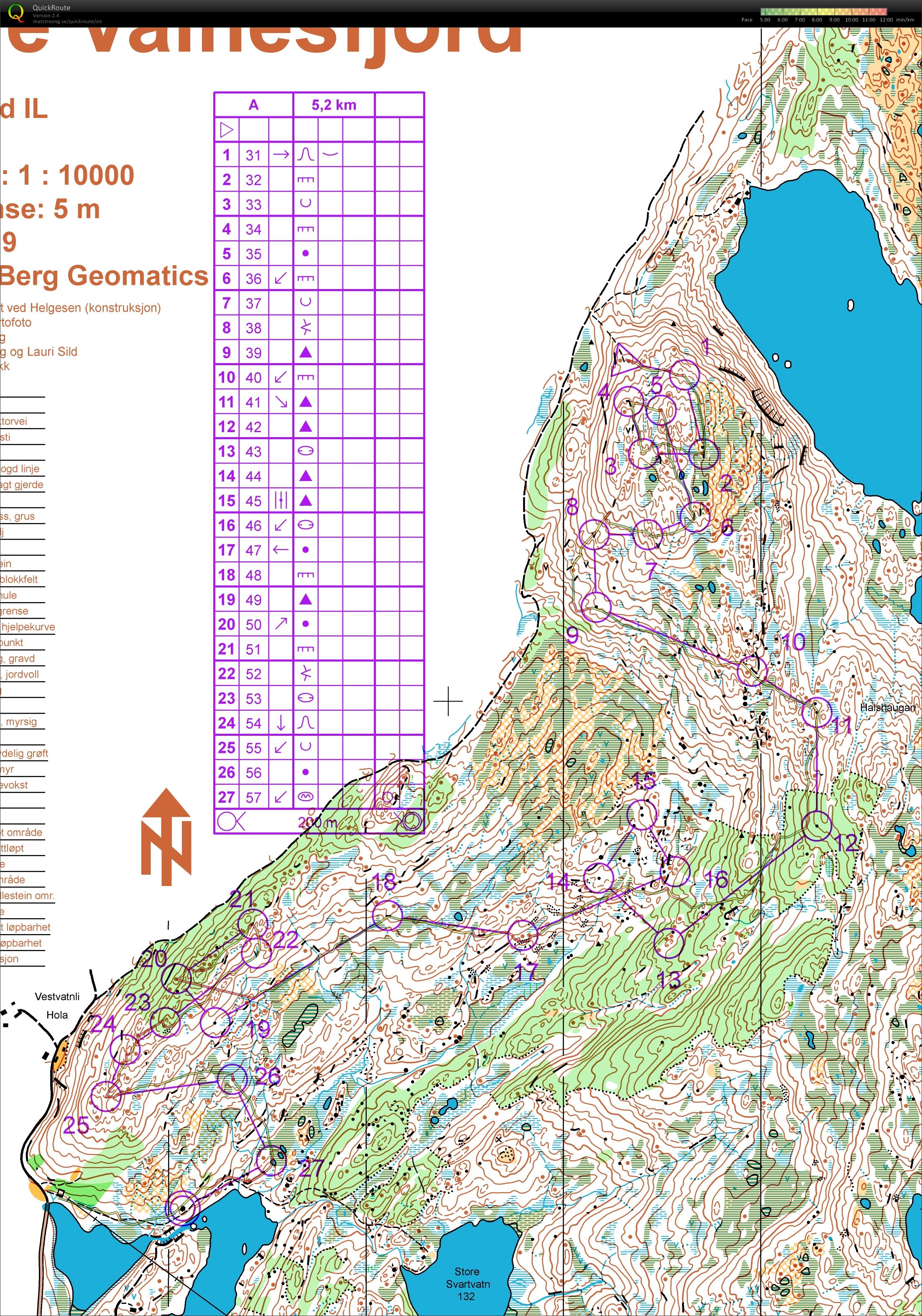 Samling training 7 (02.07.2016)