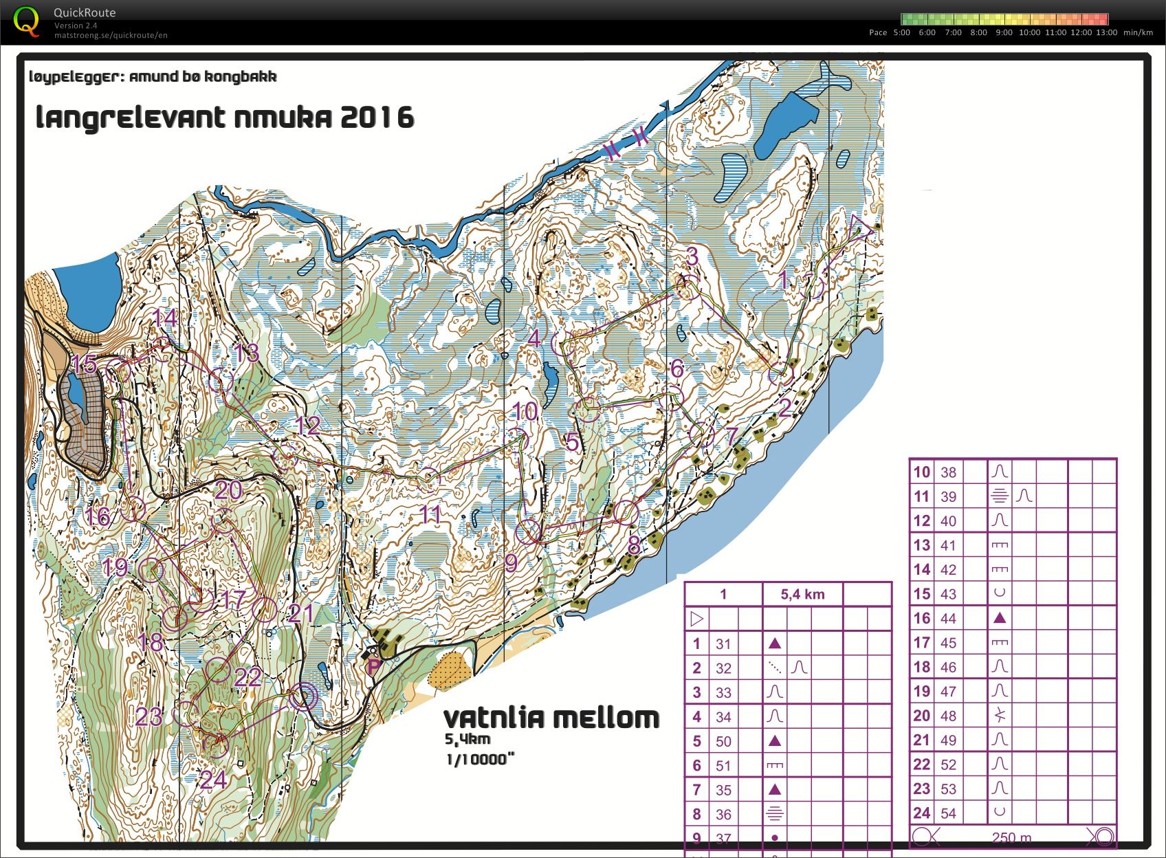 Samling training5 (01.07.2016)