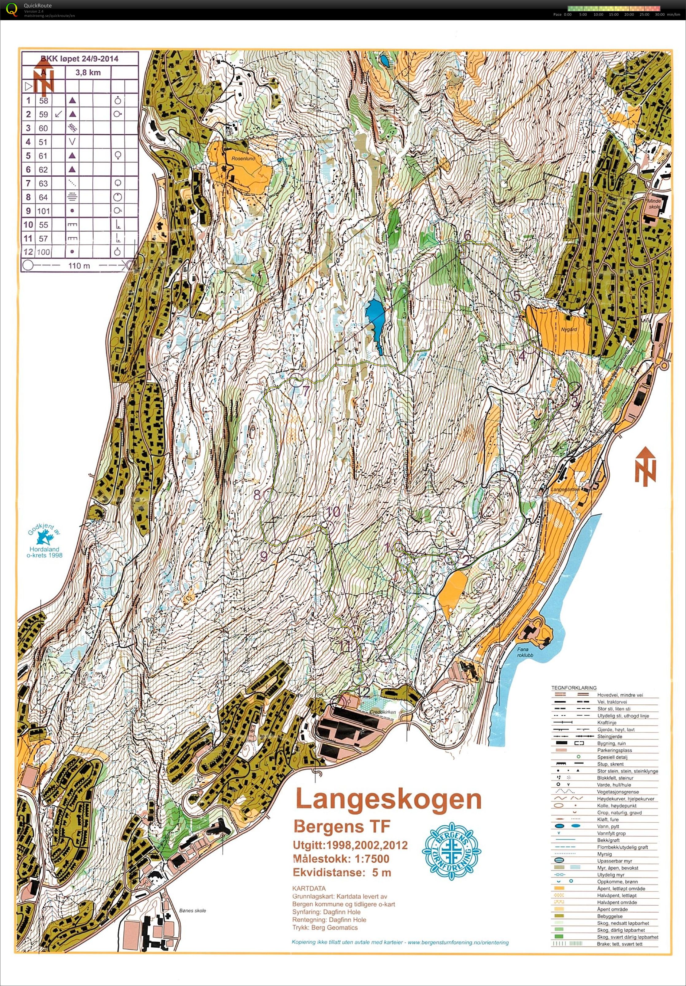 Bedriftslop Langeskogen (24.09.2014)