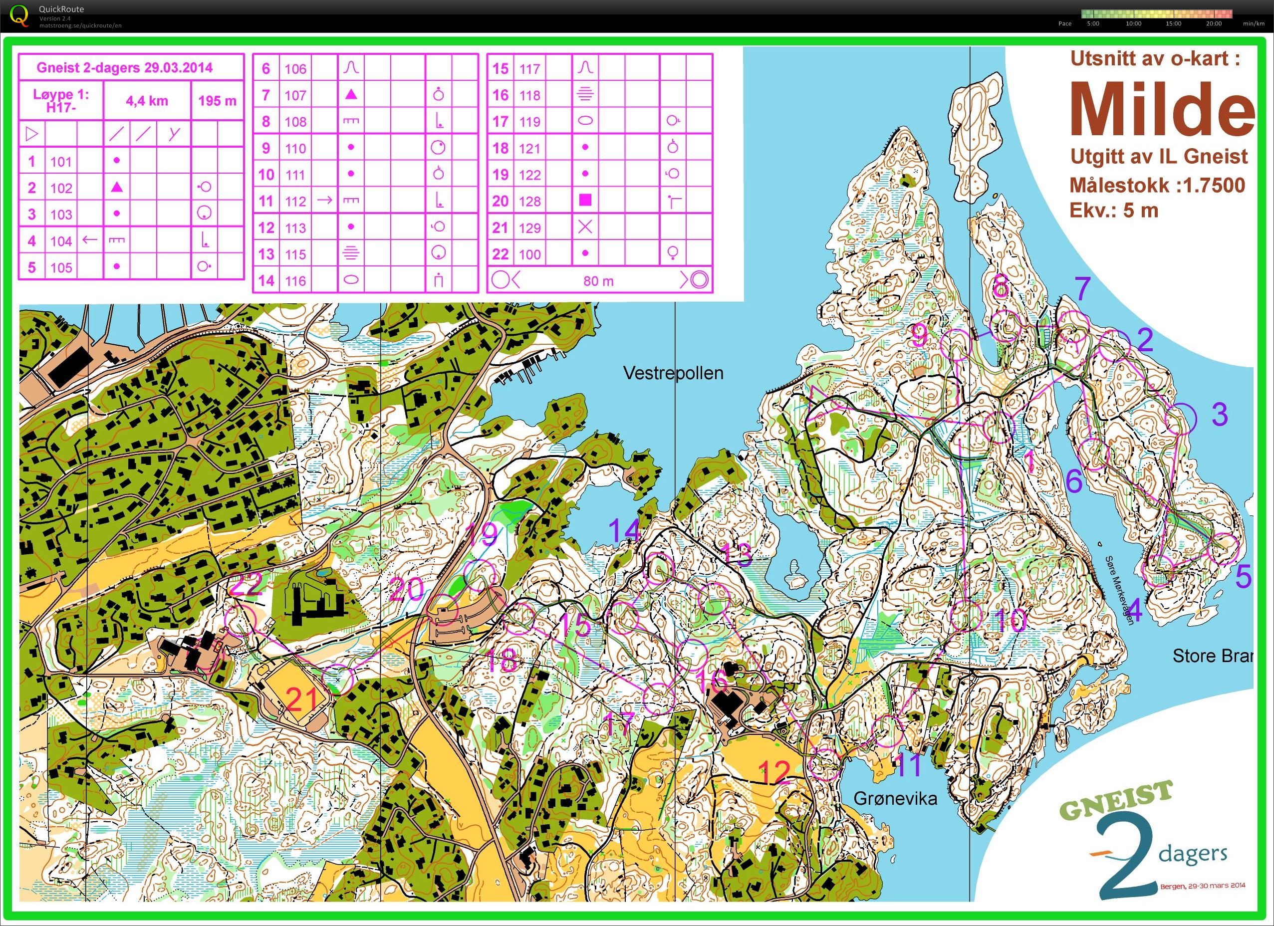 Gneist 2 dagers (trening) (02.07.2014)
