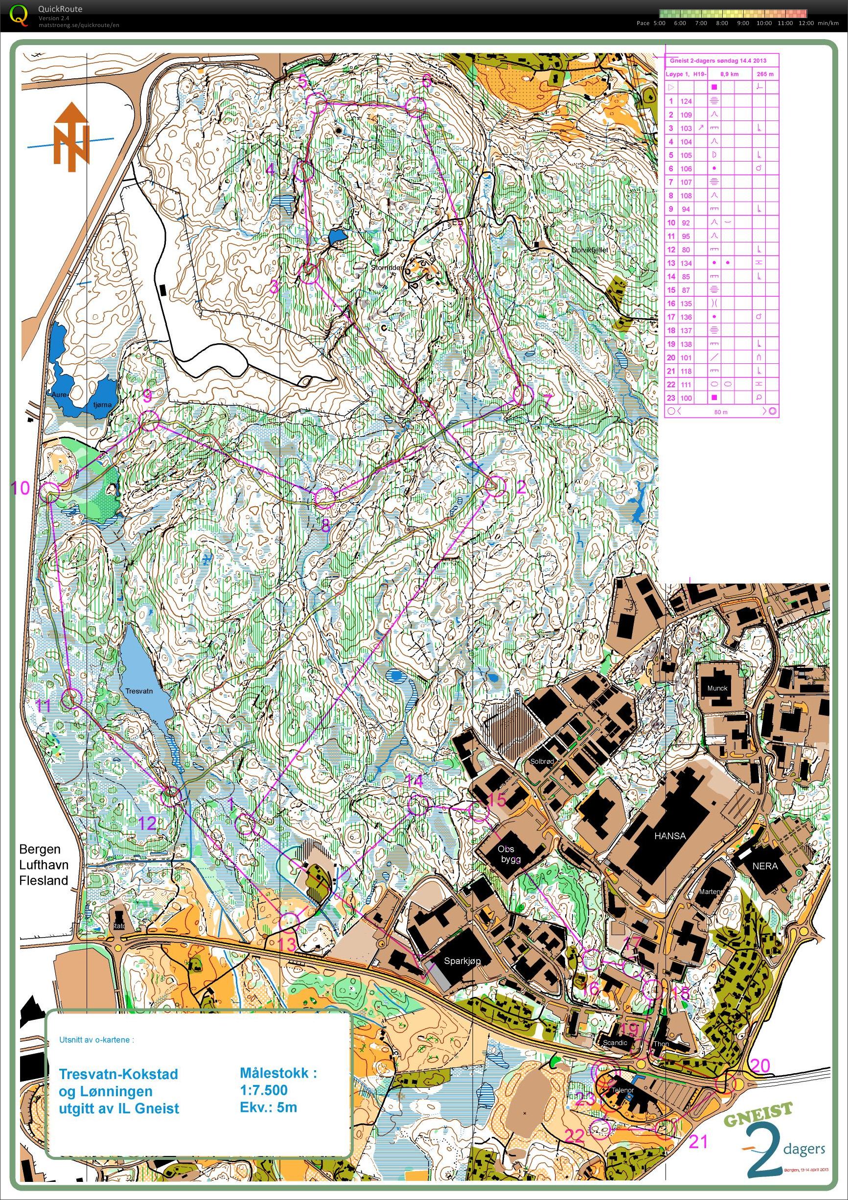 Kokstad training (02.03.2016)