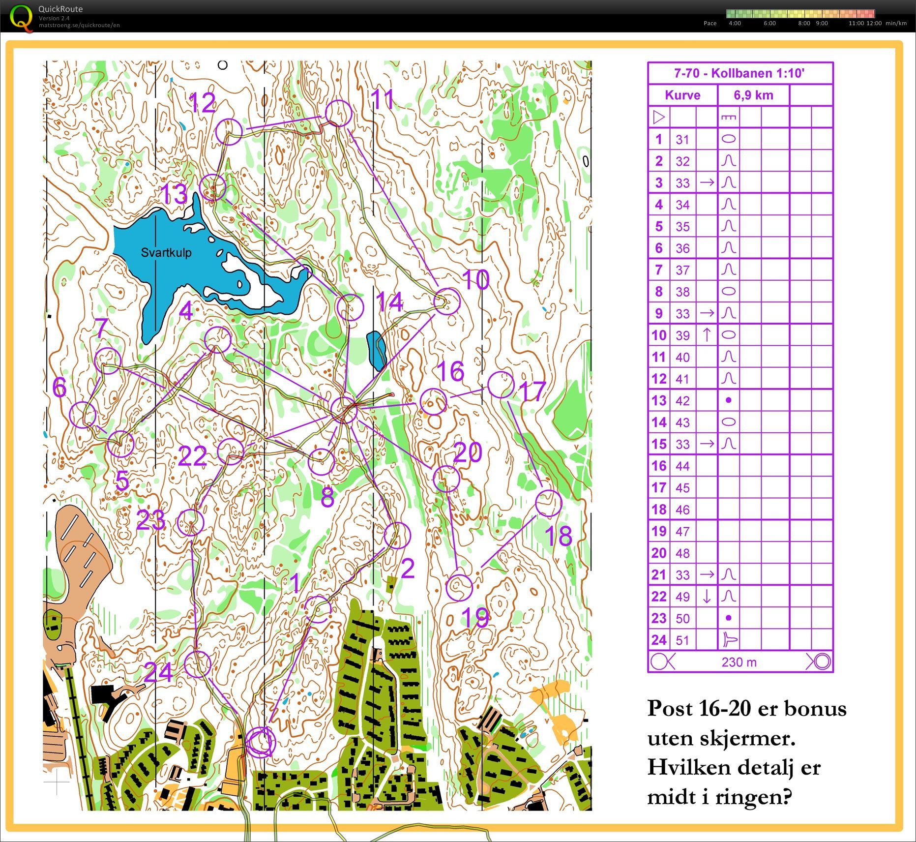 7-70 trening Kollbanen (20.04.2017)