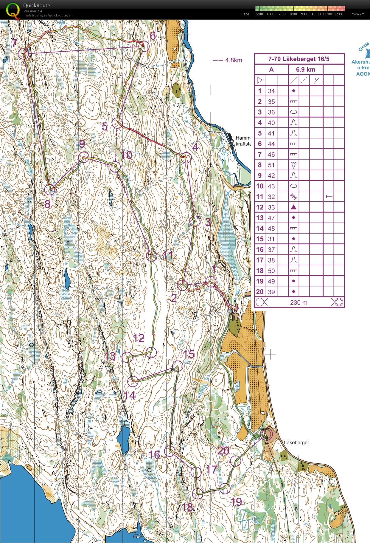 7-70 trening skråli (2017-05-16)