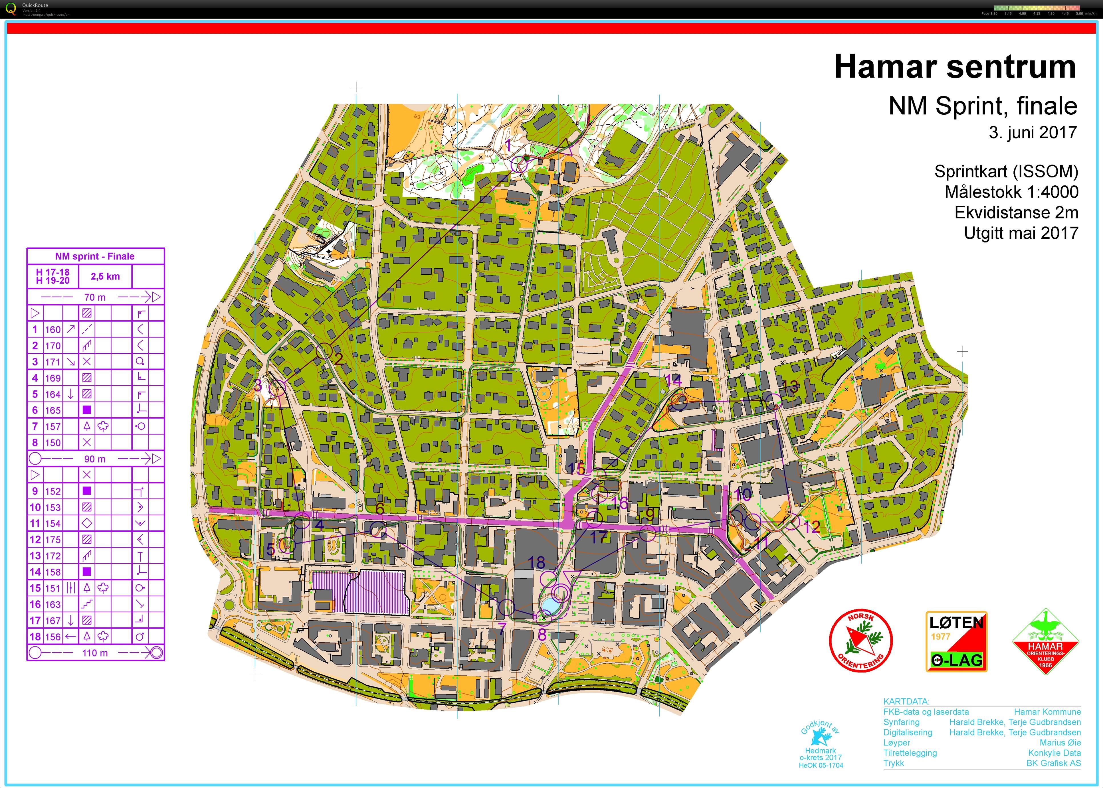 NM sprint (03.06.2017)