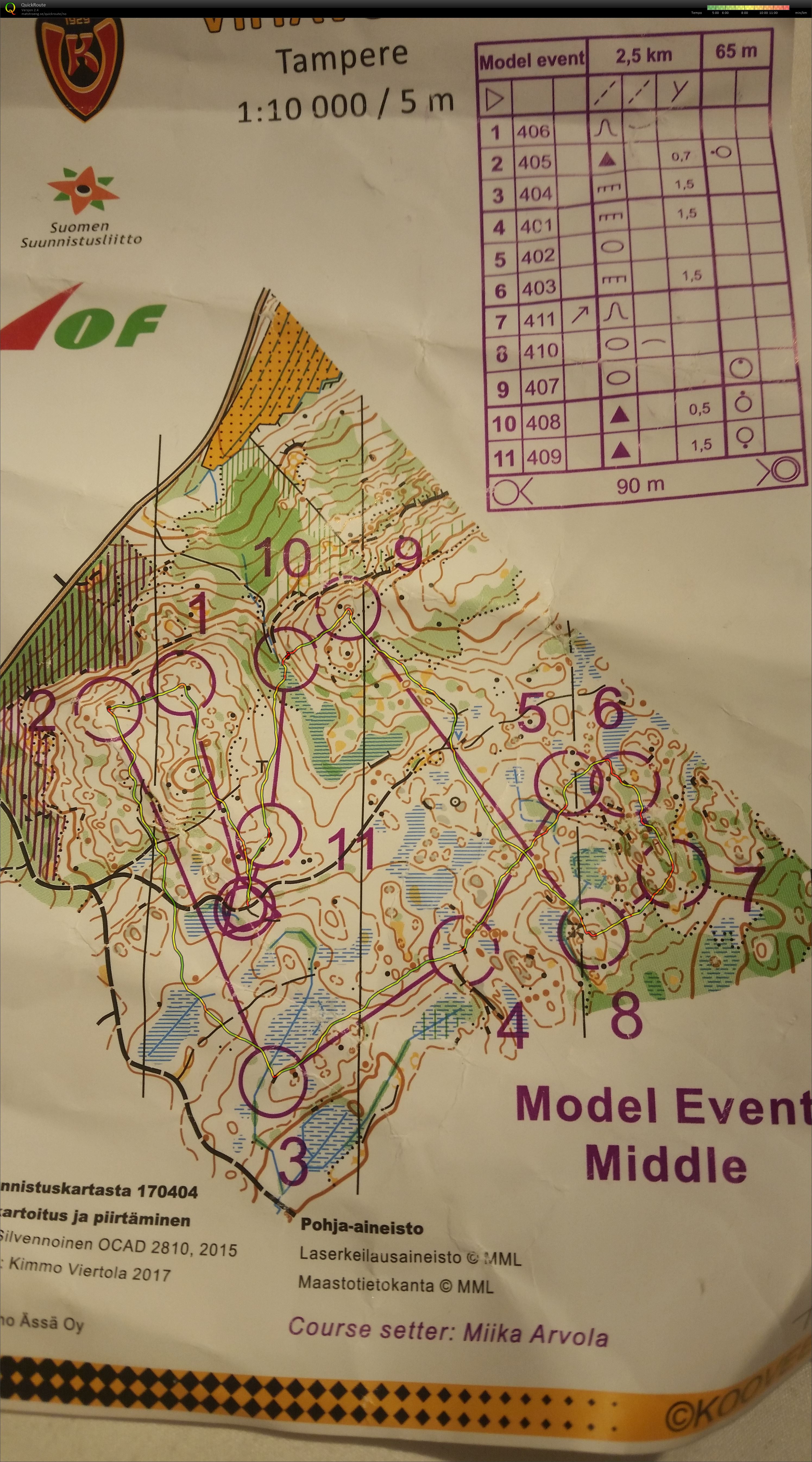 Model event mellom (09.07.2017)